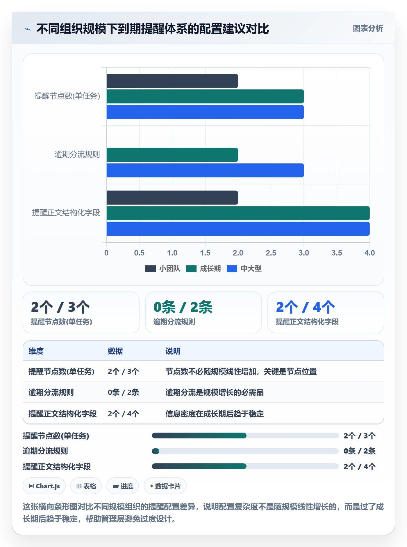 任务提醒到期提醒教程:管理层实操方法,避坑指南