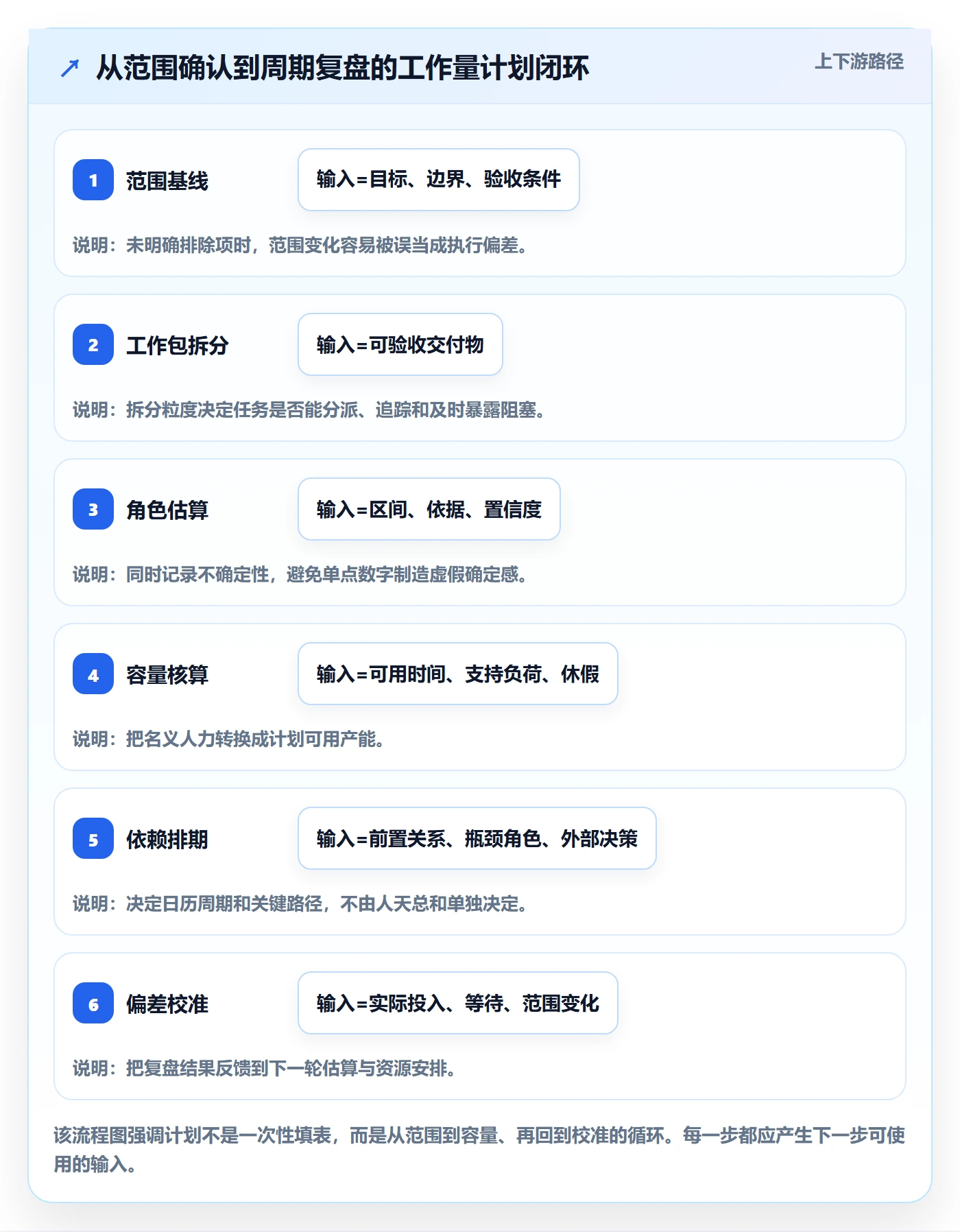 工作量实操方法:产品经理提升人力资源计划效率的落地方案方法与模板