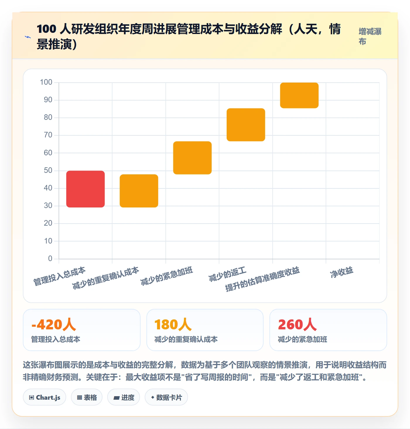 周进展管理方法大全:研发团队进度跟踪实操方法落地清单