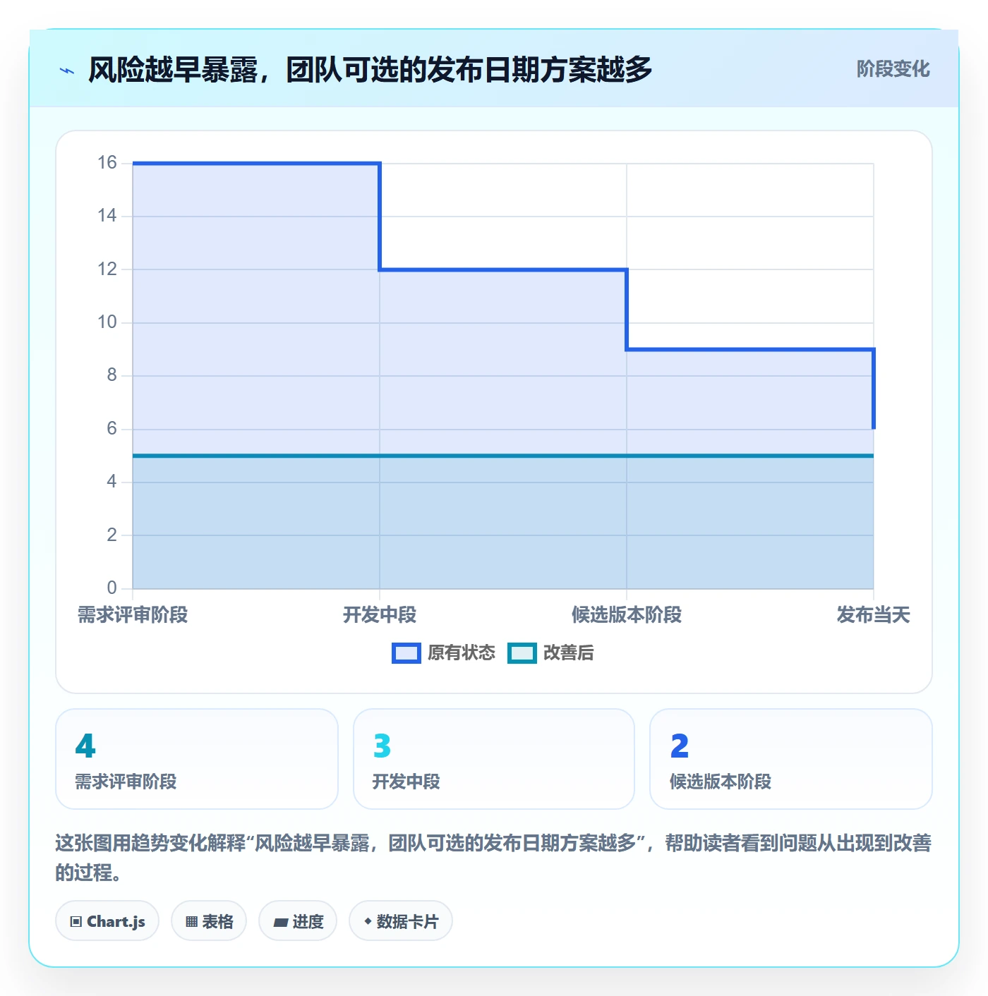 版本发布时间管理方法大全：研发团队版本管理落地方案落地清单