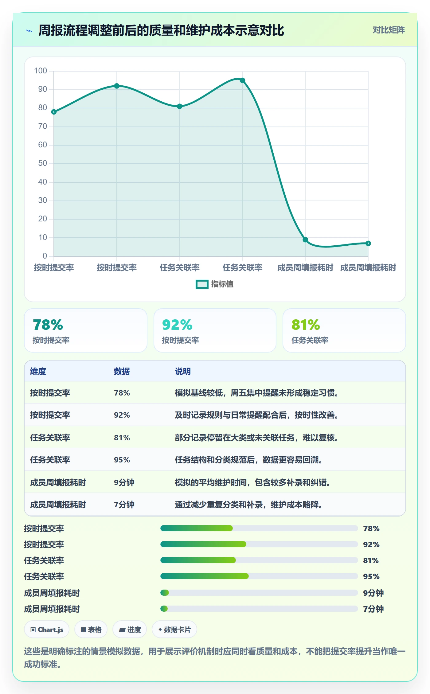 工时表周报工时教程：项目成员风险控制，避坑指南