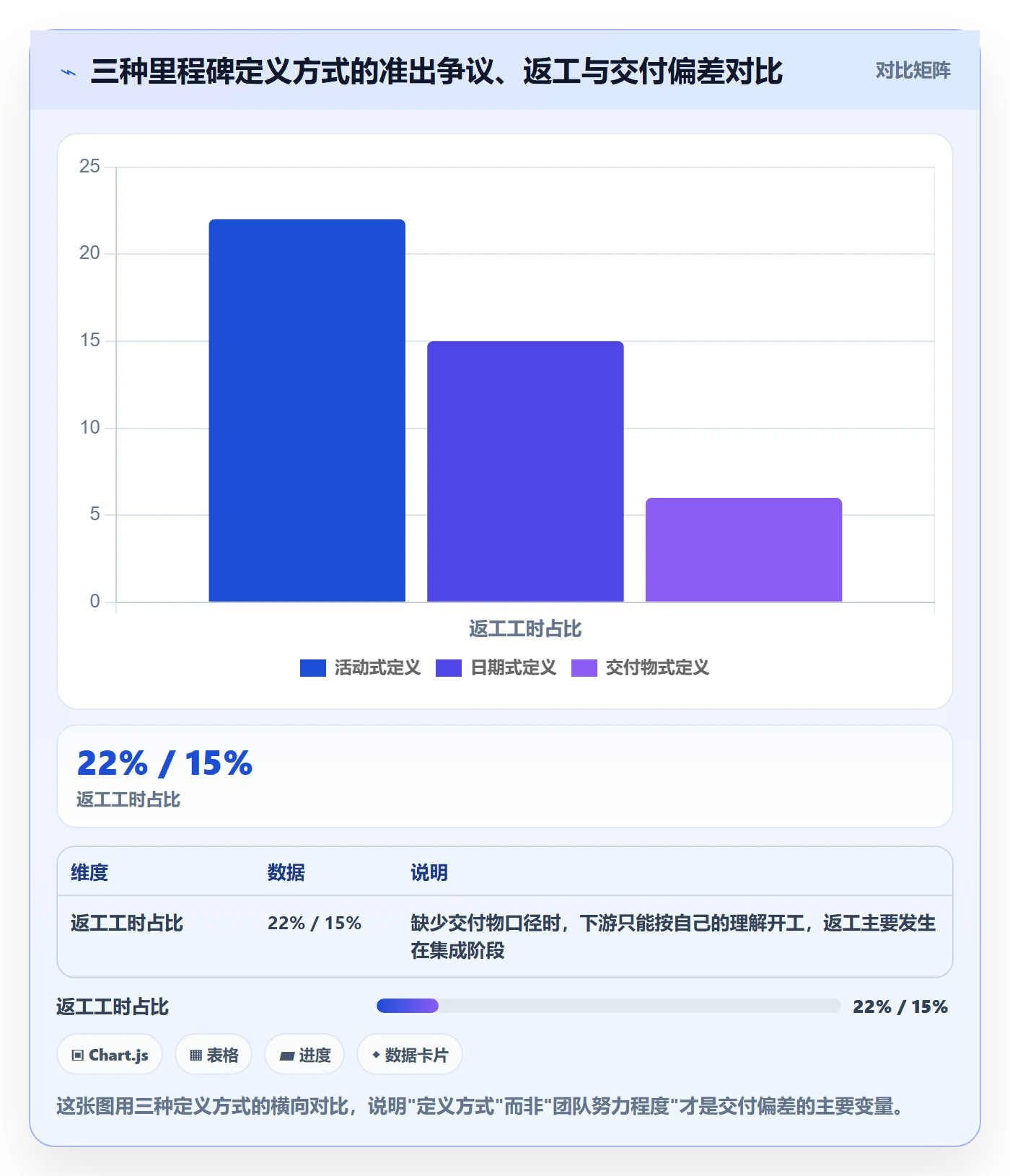 里程碑落地方案：项目成员开展里程碑的入门指南案例解析