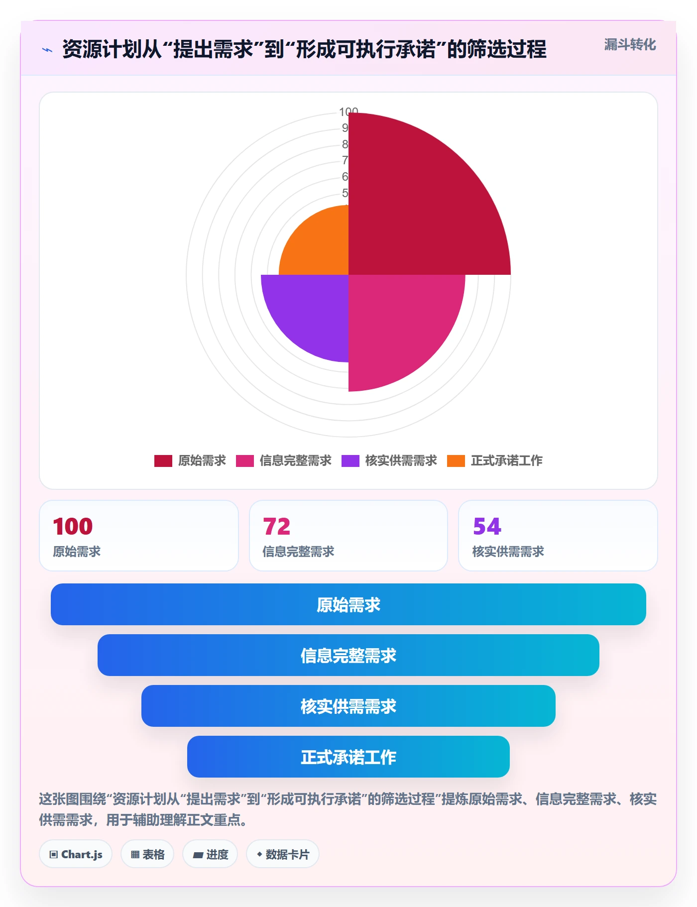 资源冲突怎么做?管理层实操方法:人力资源计划从0到1