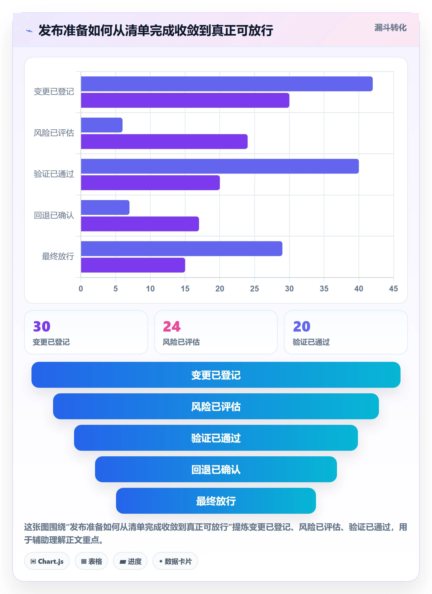 发布管理如何做好上线?项目负责人落地方案与操作步骤