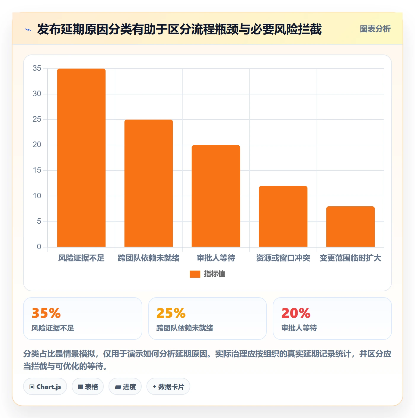 发布审批怎么做?管理层入门指南:发布管理从0到1