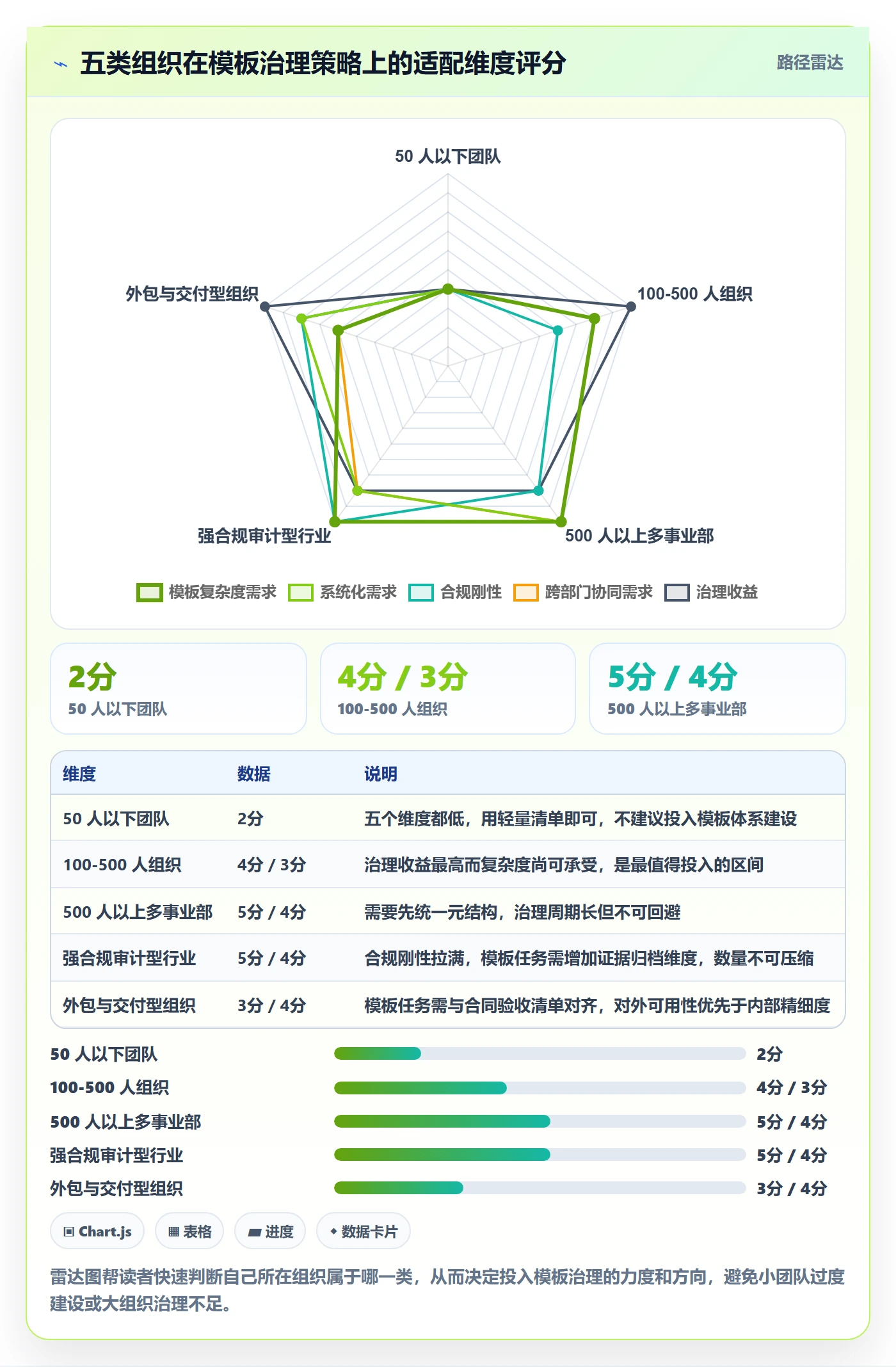 项目模板如何做好模板任务?PMO实操方法与操作步骤