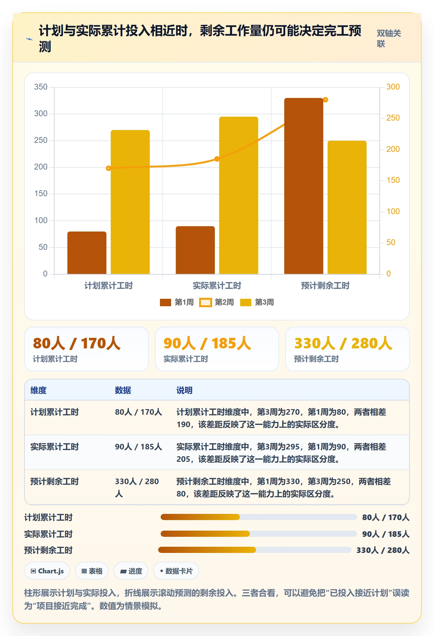 工时管理计划工时全流程：项目经理协同管理与一文讲清