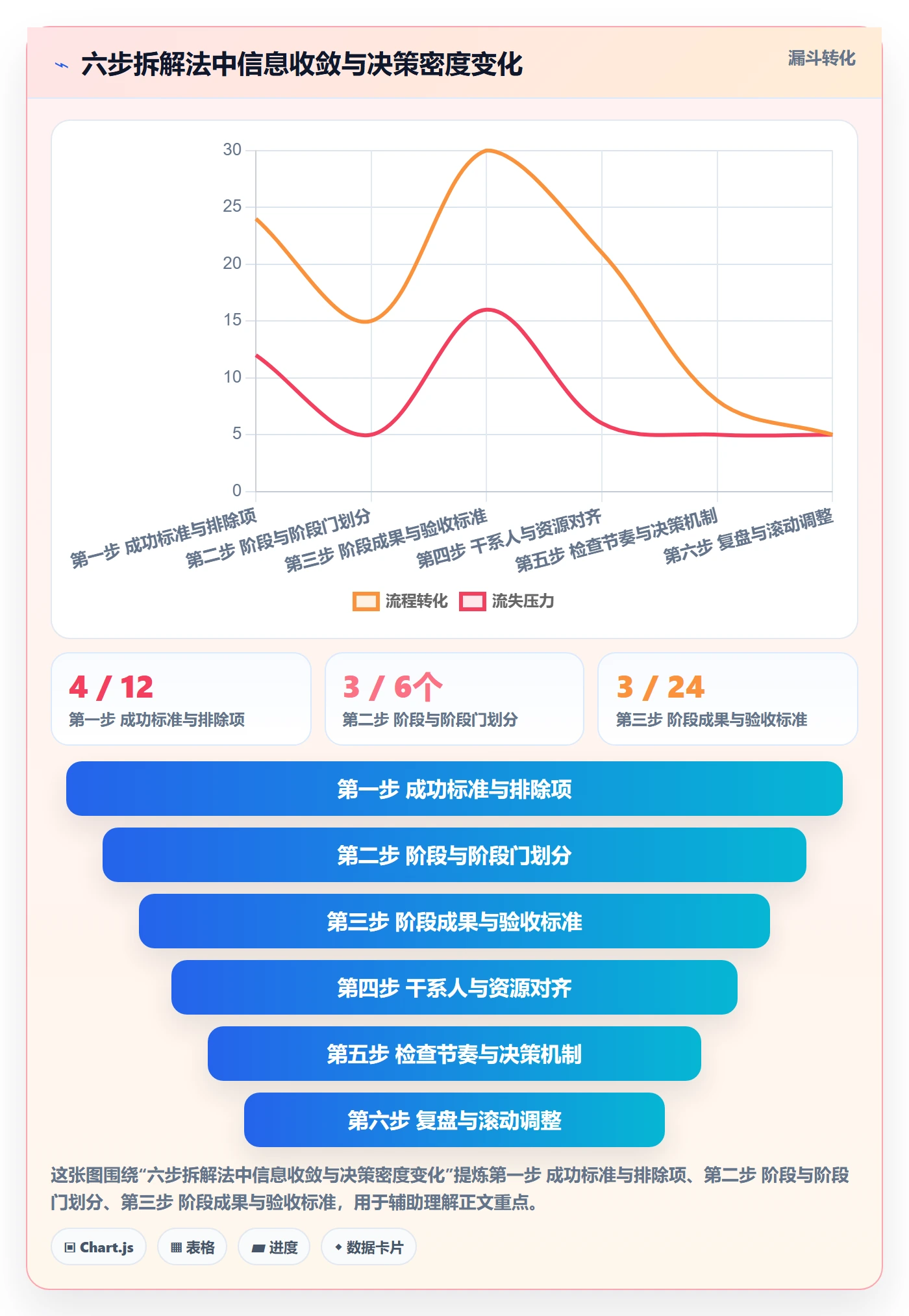 项目目标如何做好阶段目标?管理层入门指南与操作步骤