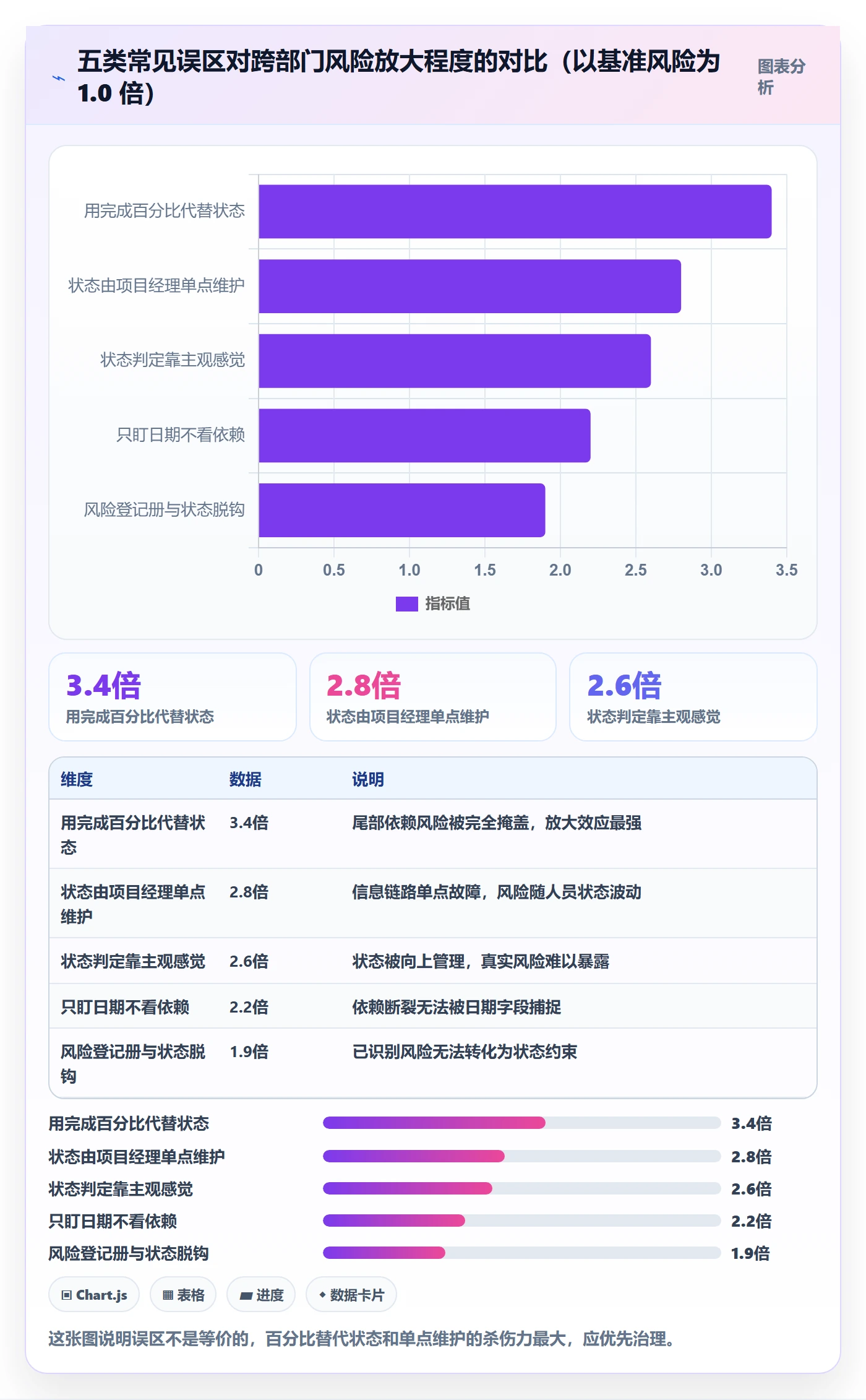 里程碑节点状态教程:跨部门团队风险控制,避坑指南