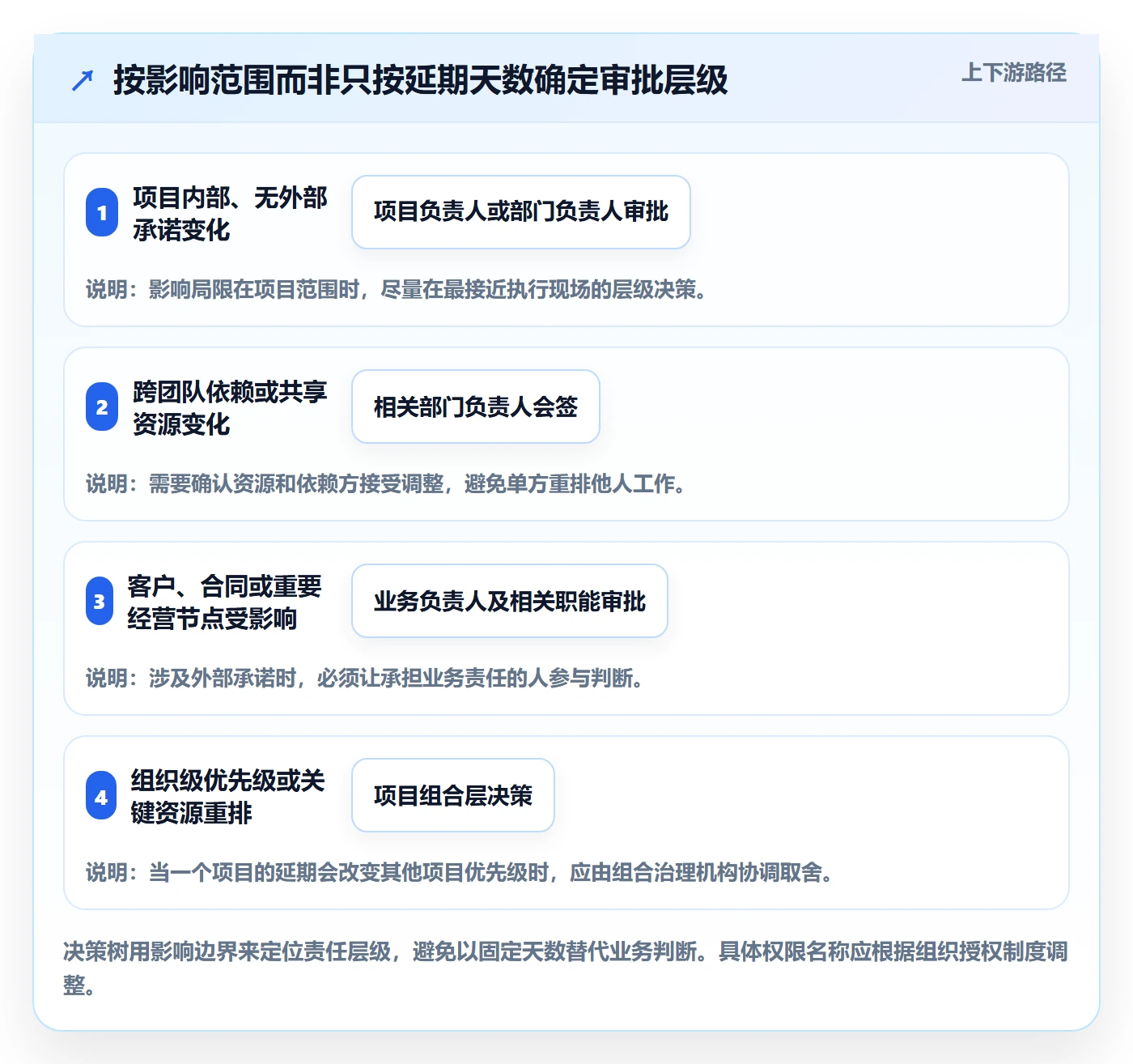 延期审批管理方法大全：PMO延期管理入门指南落地清单