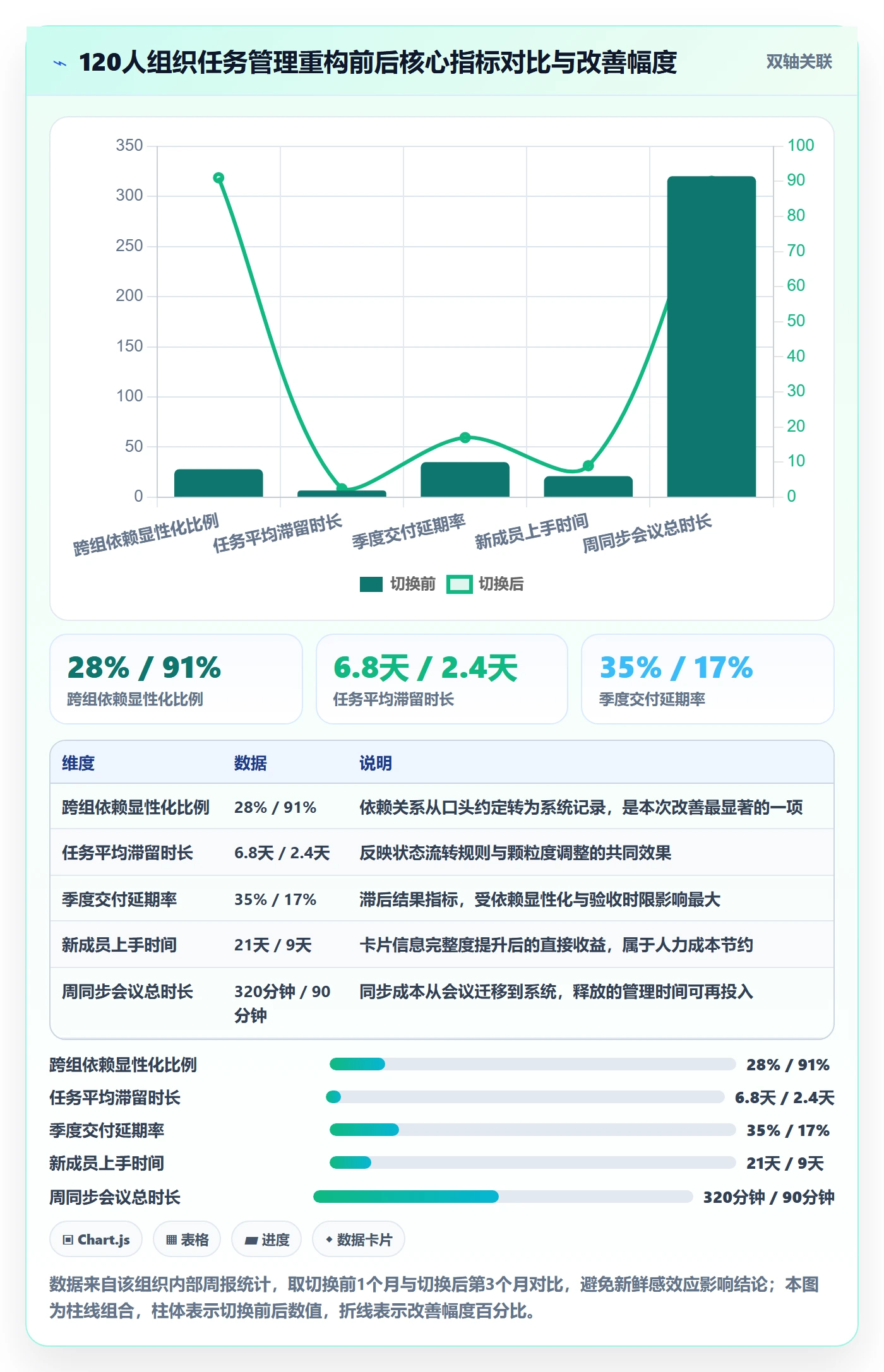 执行人怎么做?管理层实操方法:任务管理从0到1