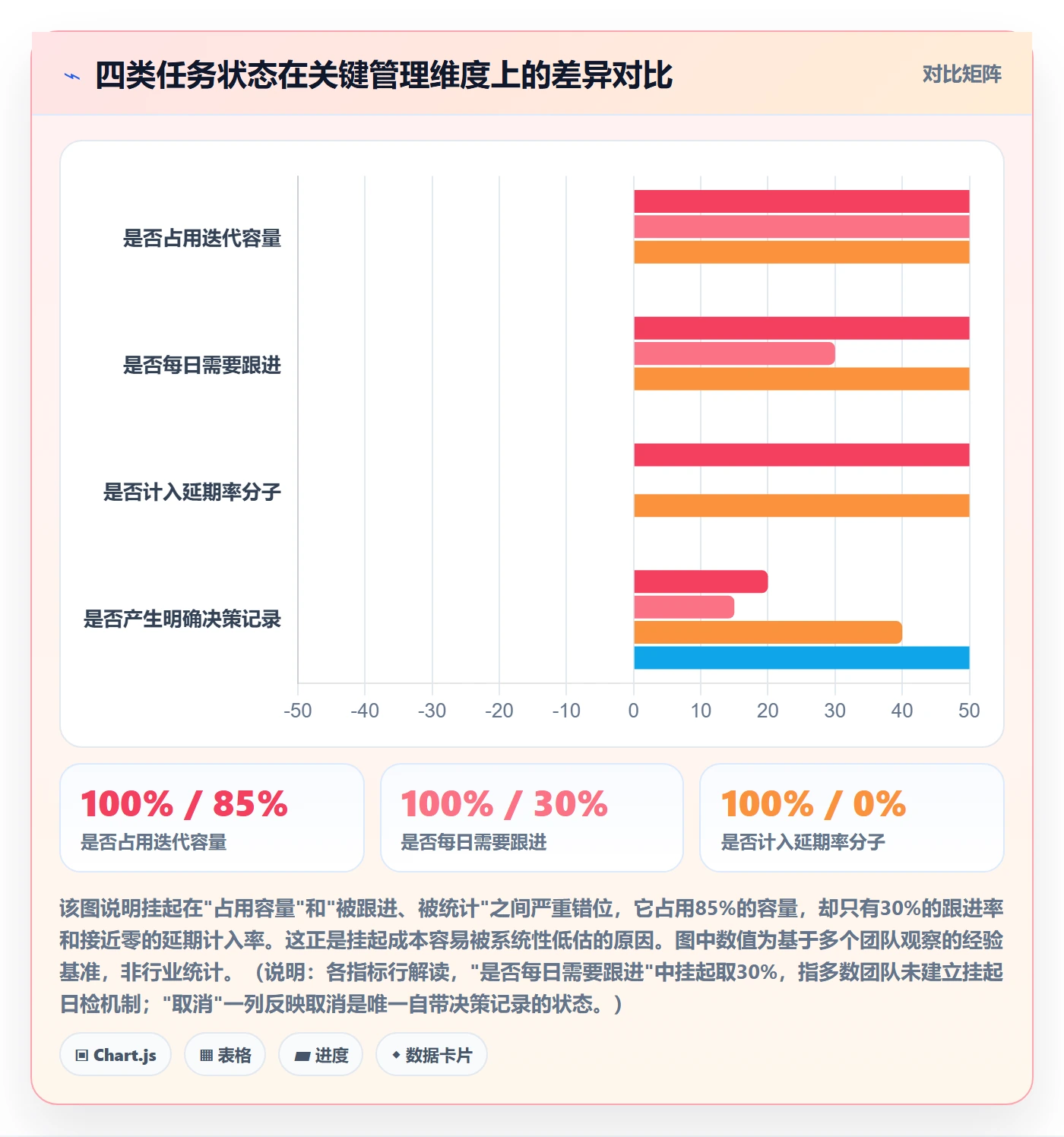 挂起管理方法大全：研发团队任务执行数据分析落地清单