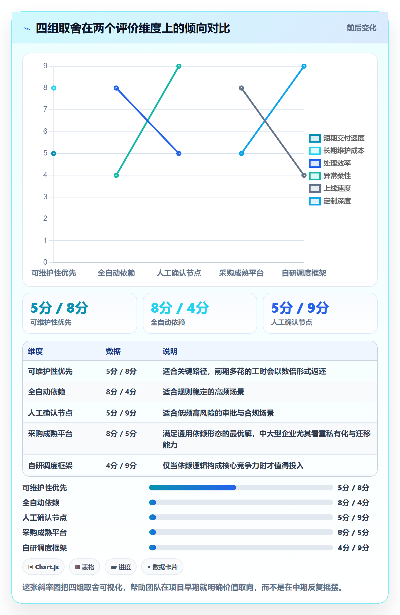 任务依赖SF全流程:实施团队入门指南与一文讲清
