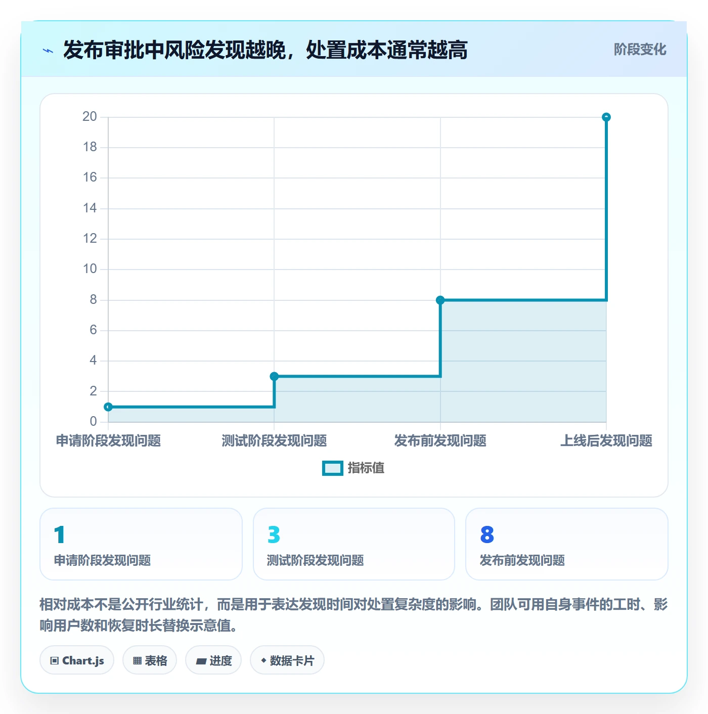 发布管理发布审批教程:跨部门团队流程优化,避坑指南