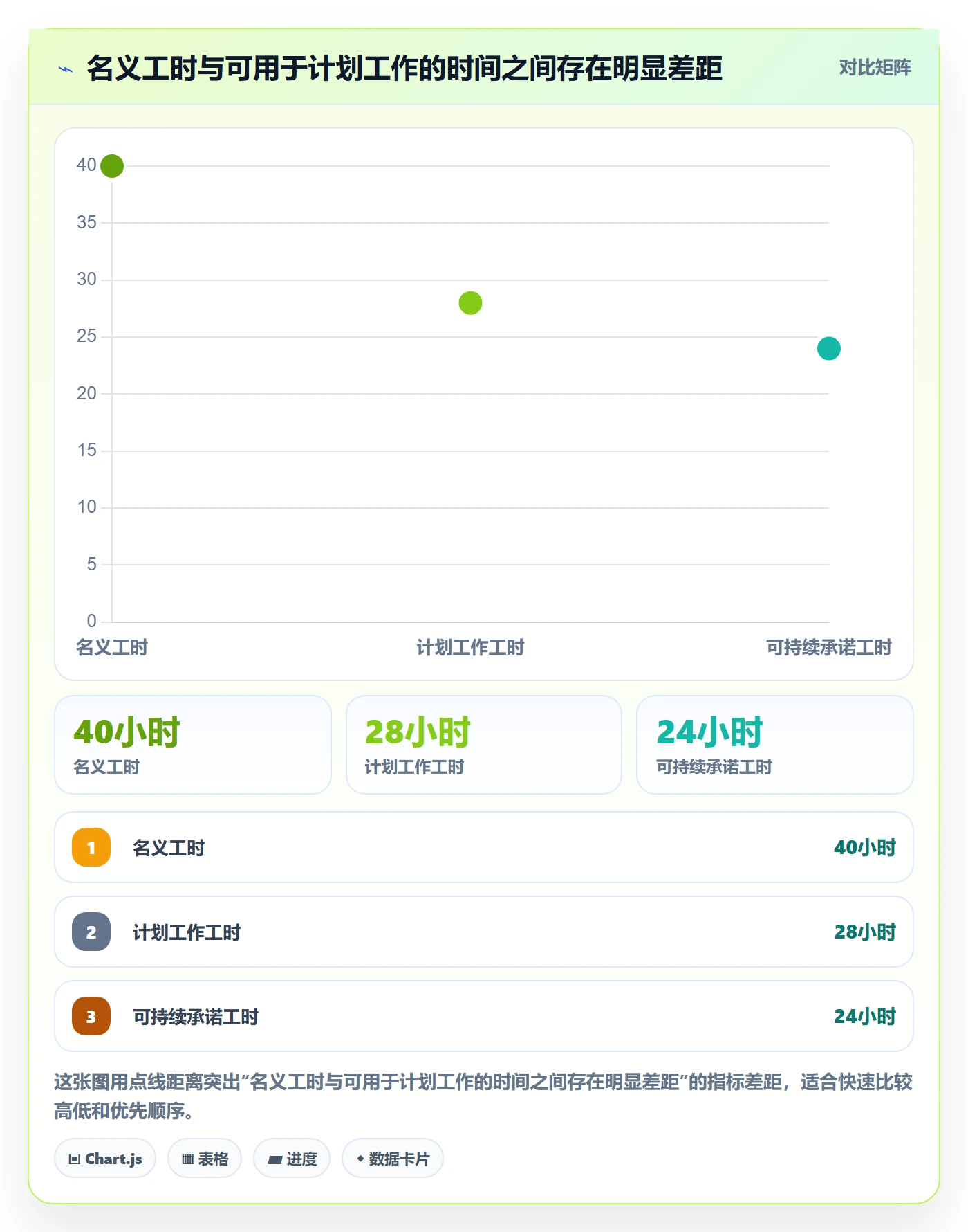 资源平衡管理指南：研发团队如何做好资源负载，流程优化全流程