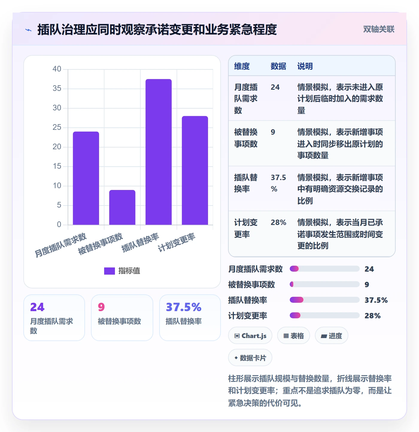 需求优先级管理指南:PMO如何做好需求管理,效率提升全流程