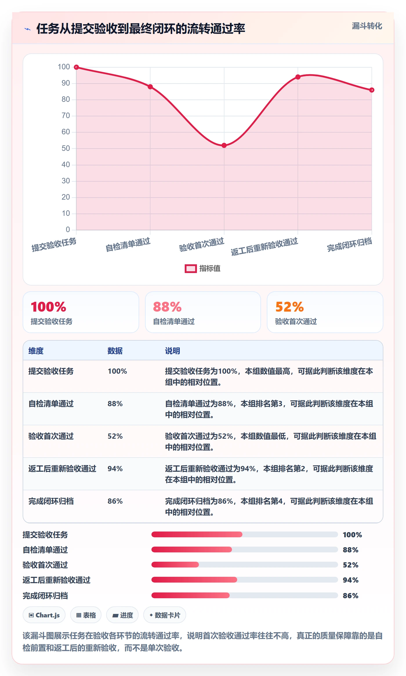 返工最佳实践:项目经理任务验收入门指南,常见问题