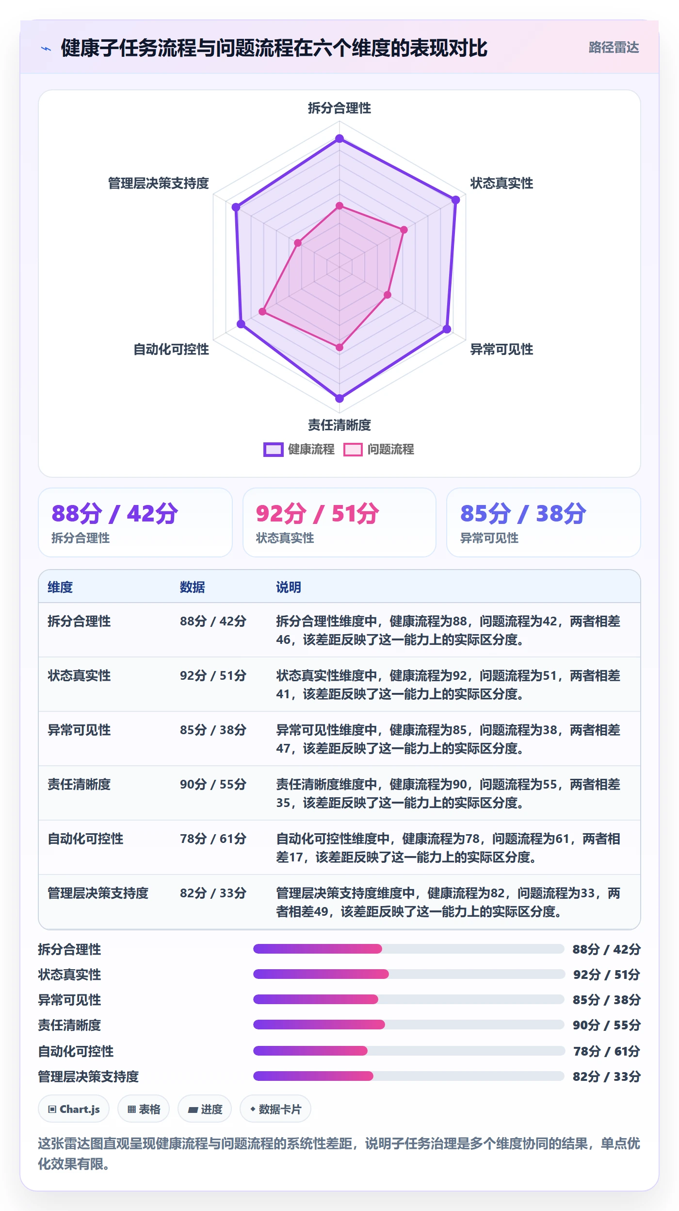 子任务最佳实践：管理层任务管理流程优化，常见问题