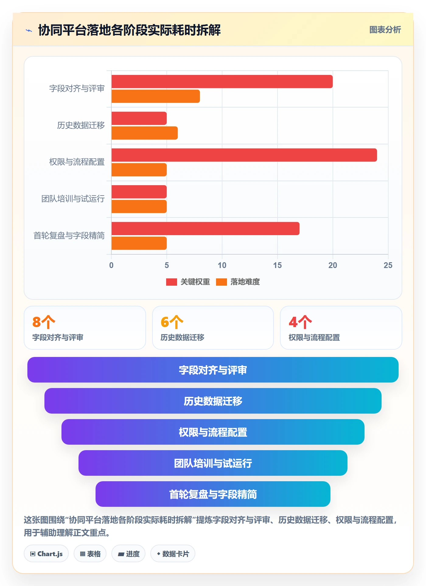实施计划实操方法：项目负责人提升项目规划效率的协同管理方法与模板