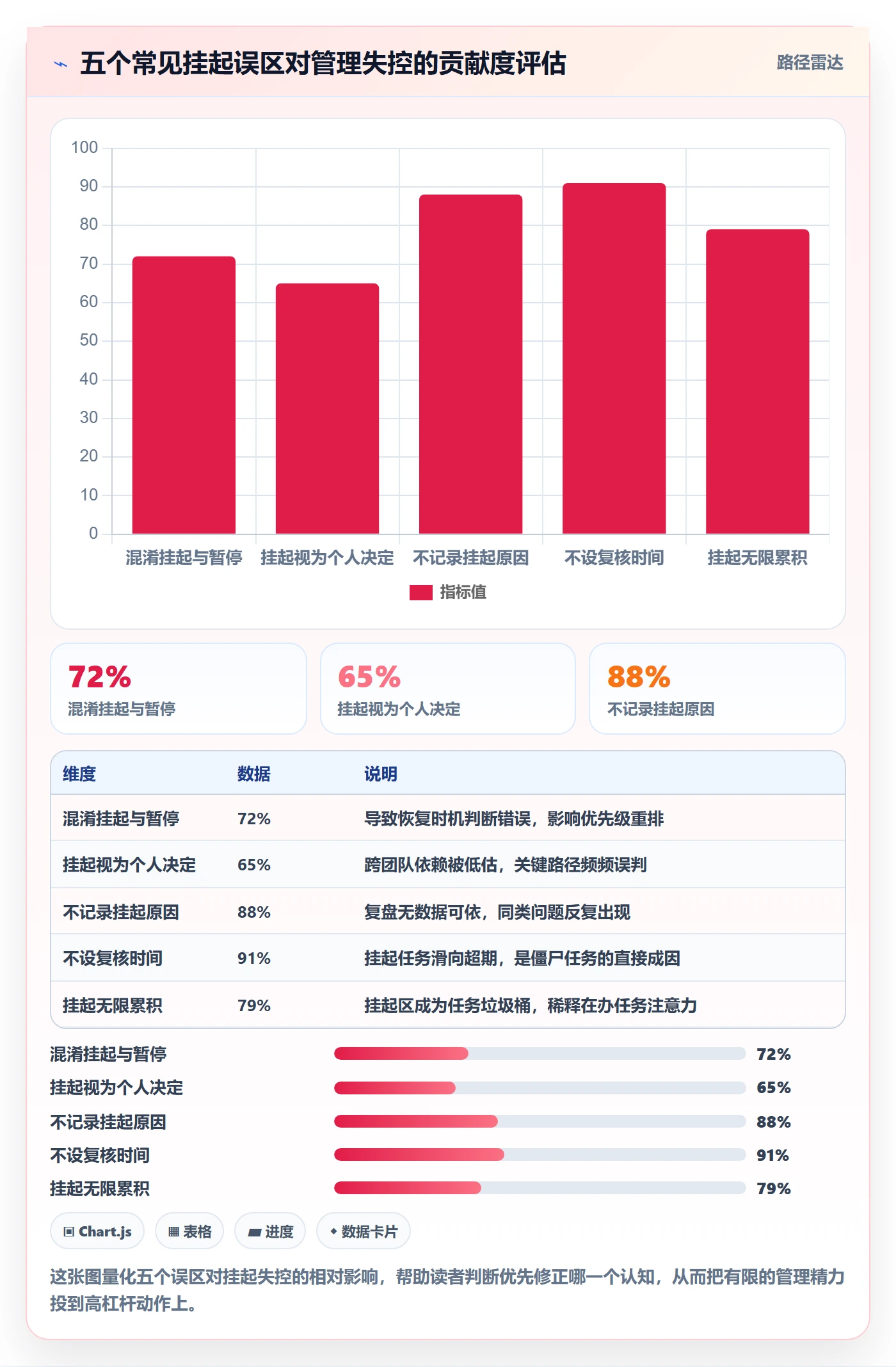 挂起管理方法大全:项目成员任务执行最佳实践落地清单