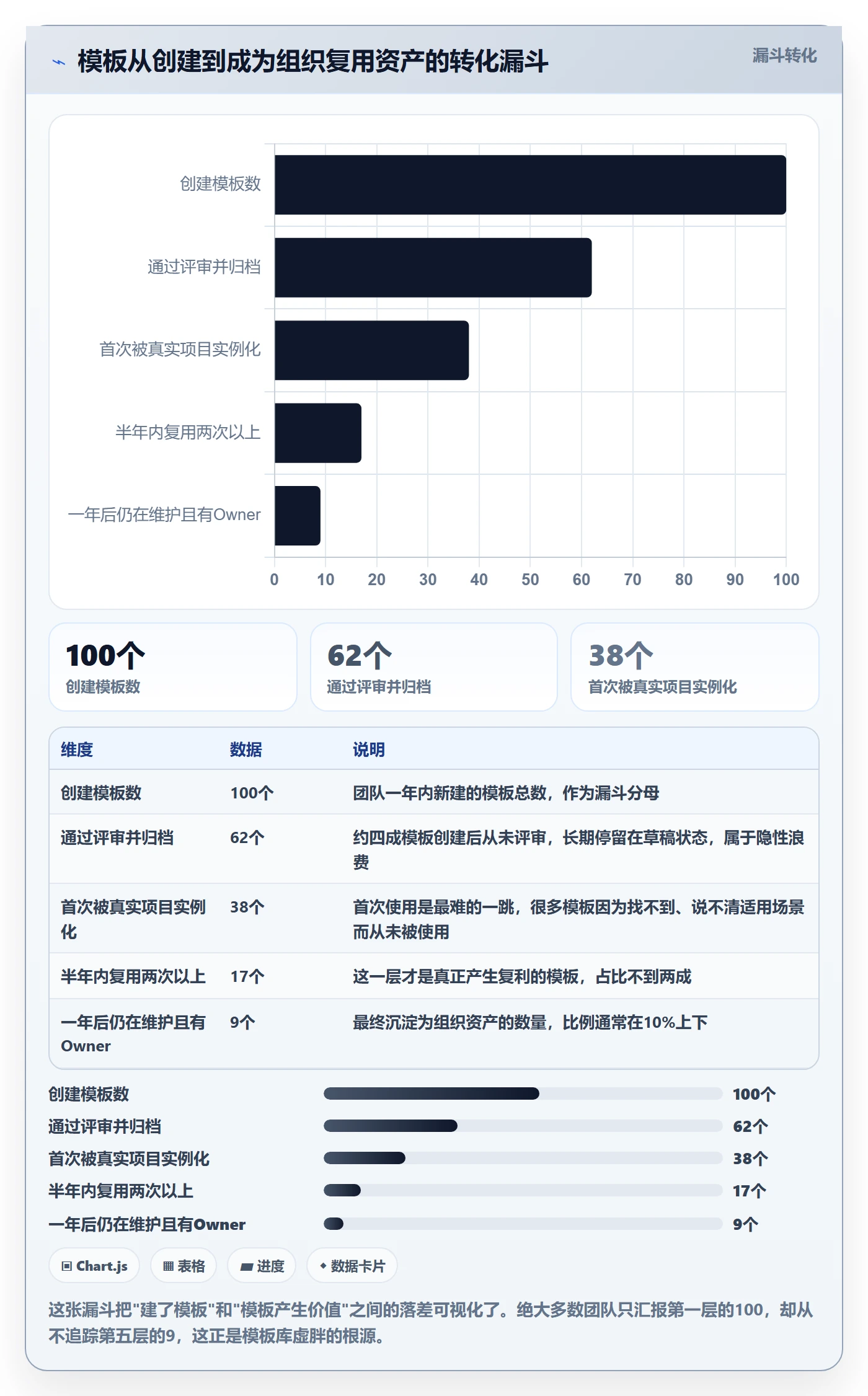 模板任务实操方法:实施团队提升项目模板效率的效率提升方法与模板