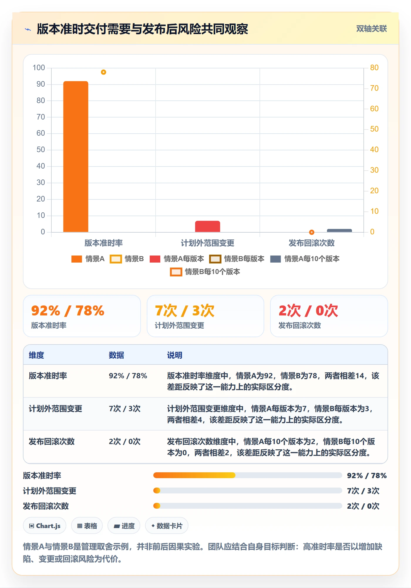 版本管理版本内容教程:跨部门团队入门指南,避坑指南