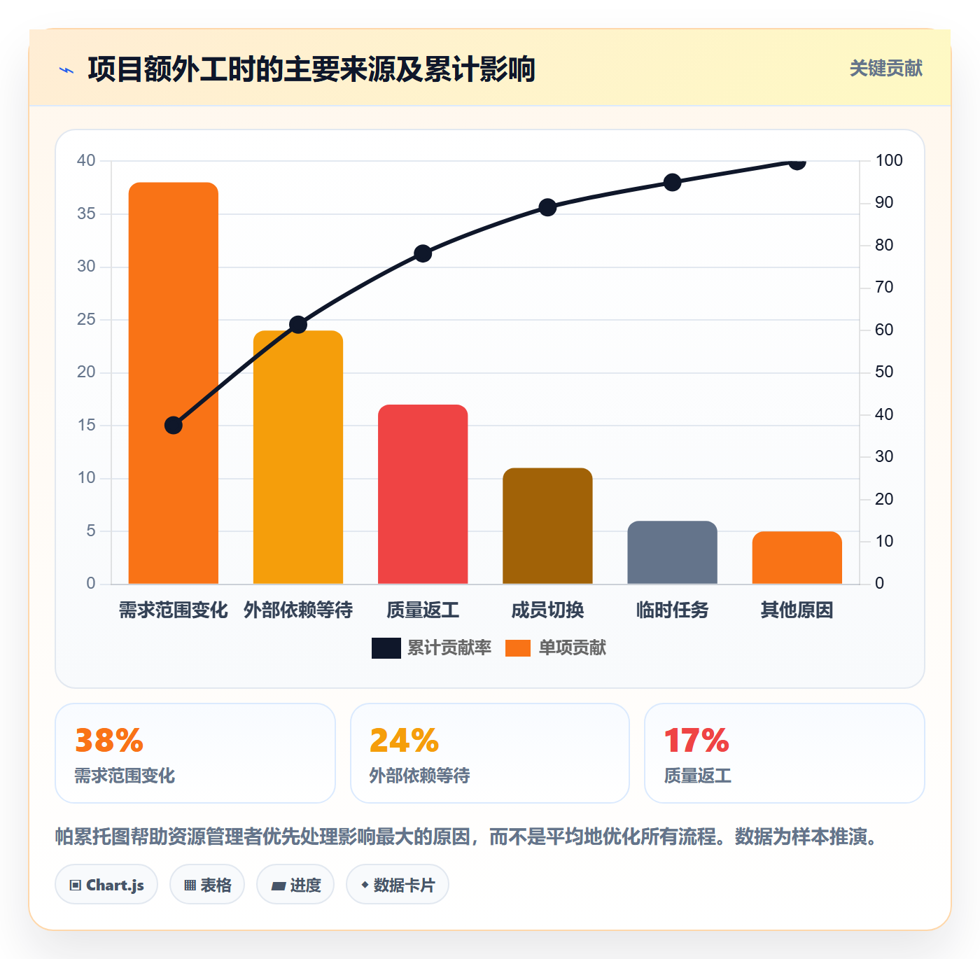 人力资源计划人员投入全流程:项目成员流程优化与一文讲清