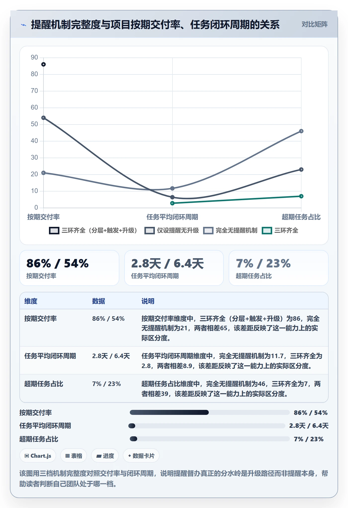 任务提醒督办教程：项目负责人流程优化，避坑指南