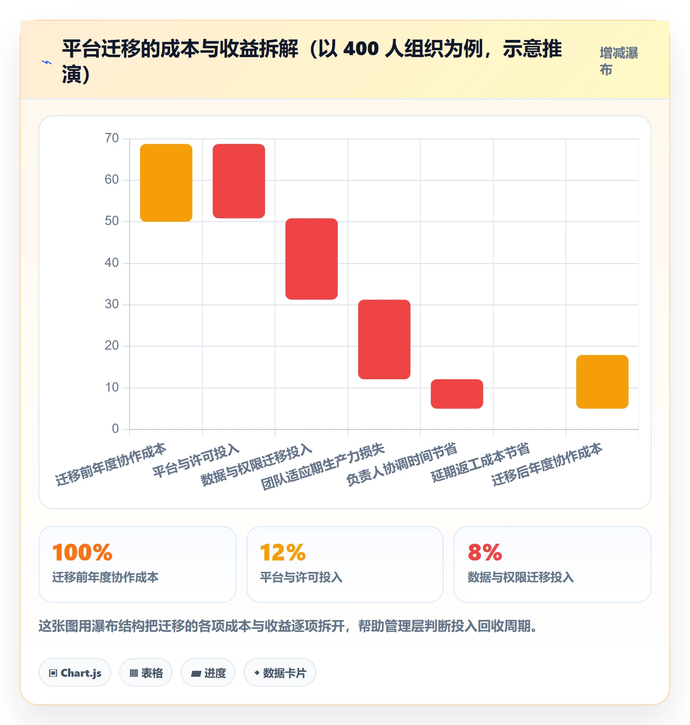 负责人管理方法大全:项目成员任务管理流程优化落地清单