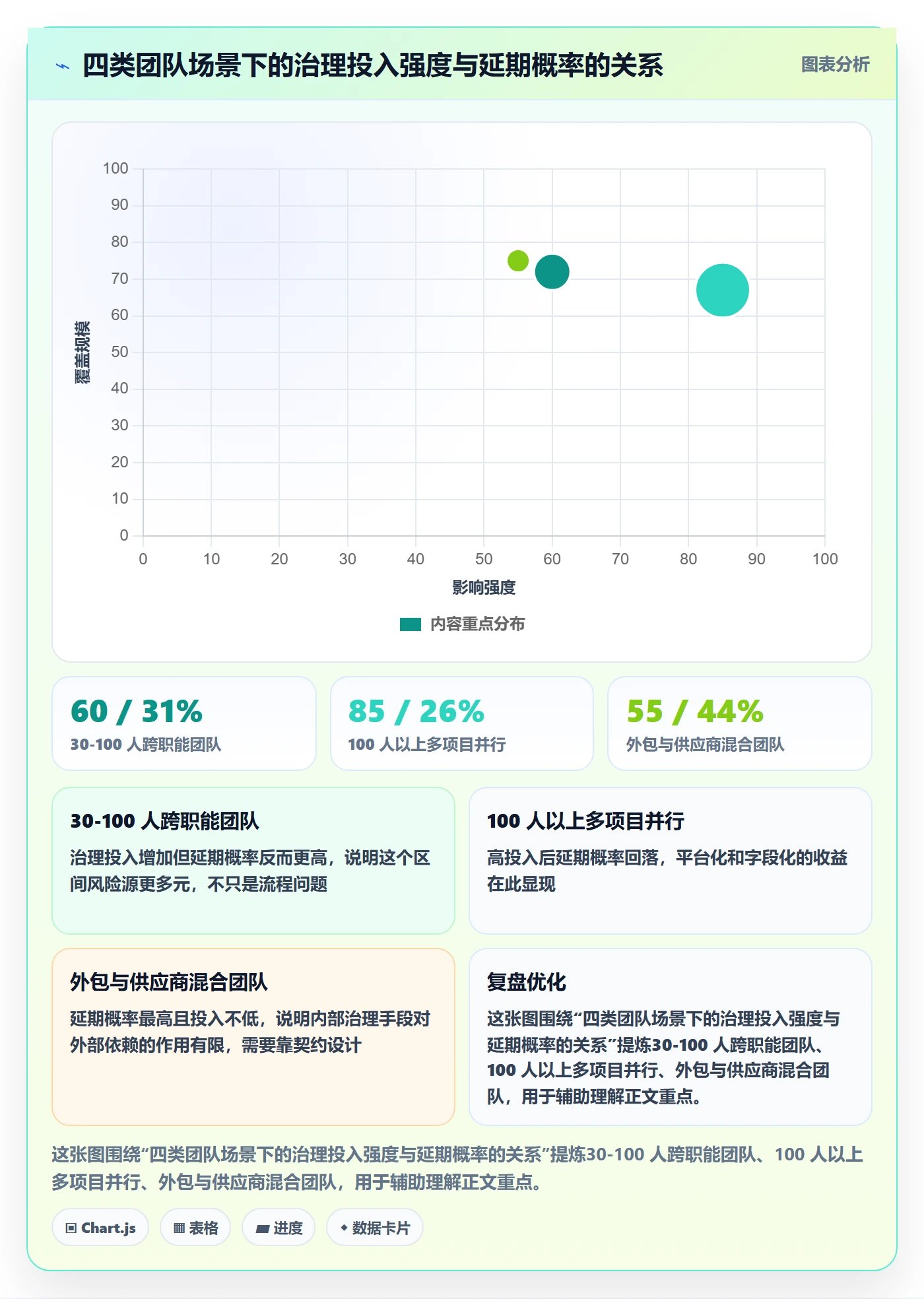 任务依赖如何做好依赖冲突?项目成员风险控制与操作步骤