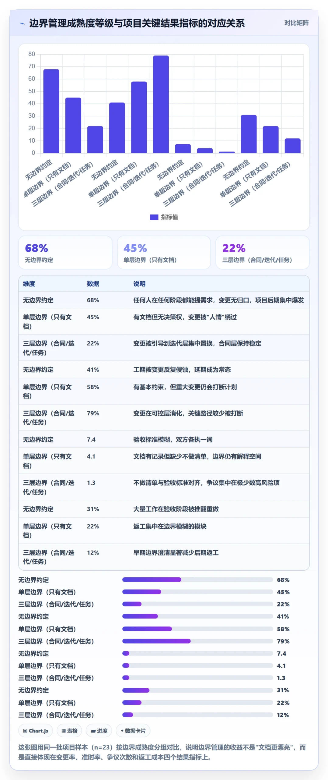 项目范围如何做好范围边界？项目成员实操方法与操作步骤