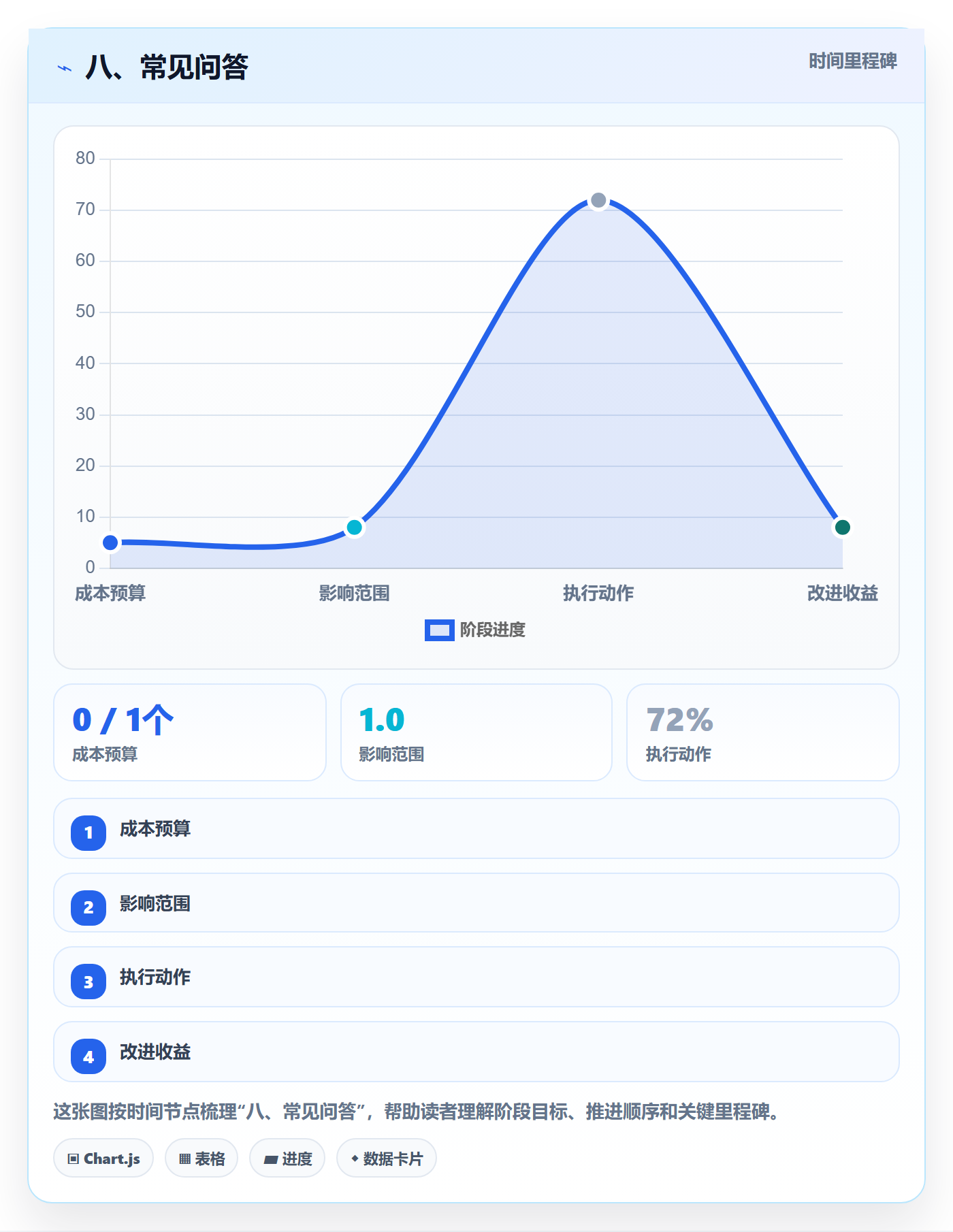八、常见问答