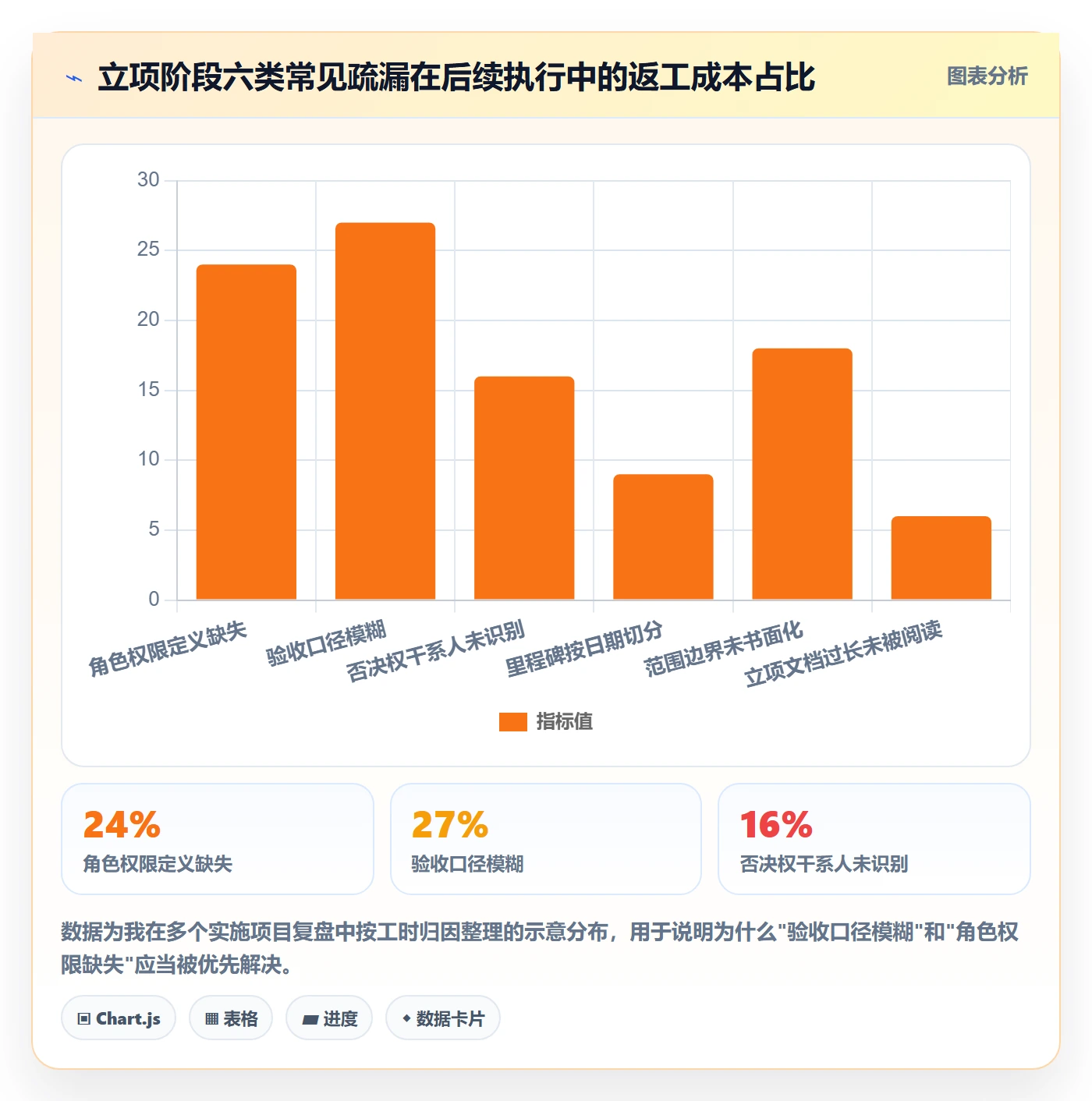 项目成员怎么做?实施团队最佳实践:项目立项从0到1