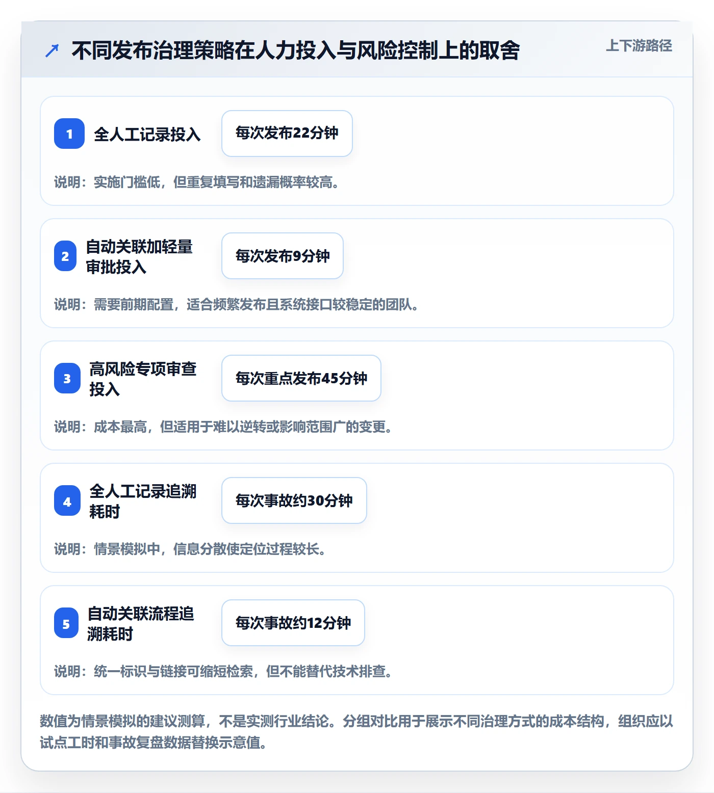 发布记录管理方法大全:企业管理者版本管理流程优化落地清单