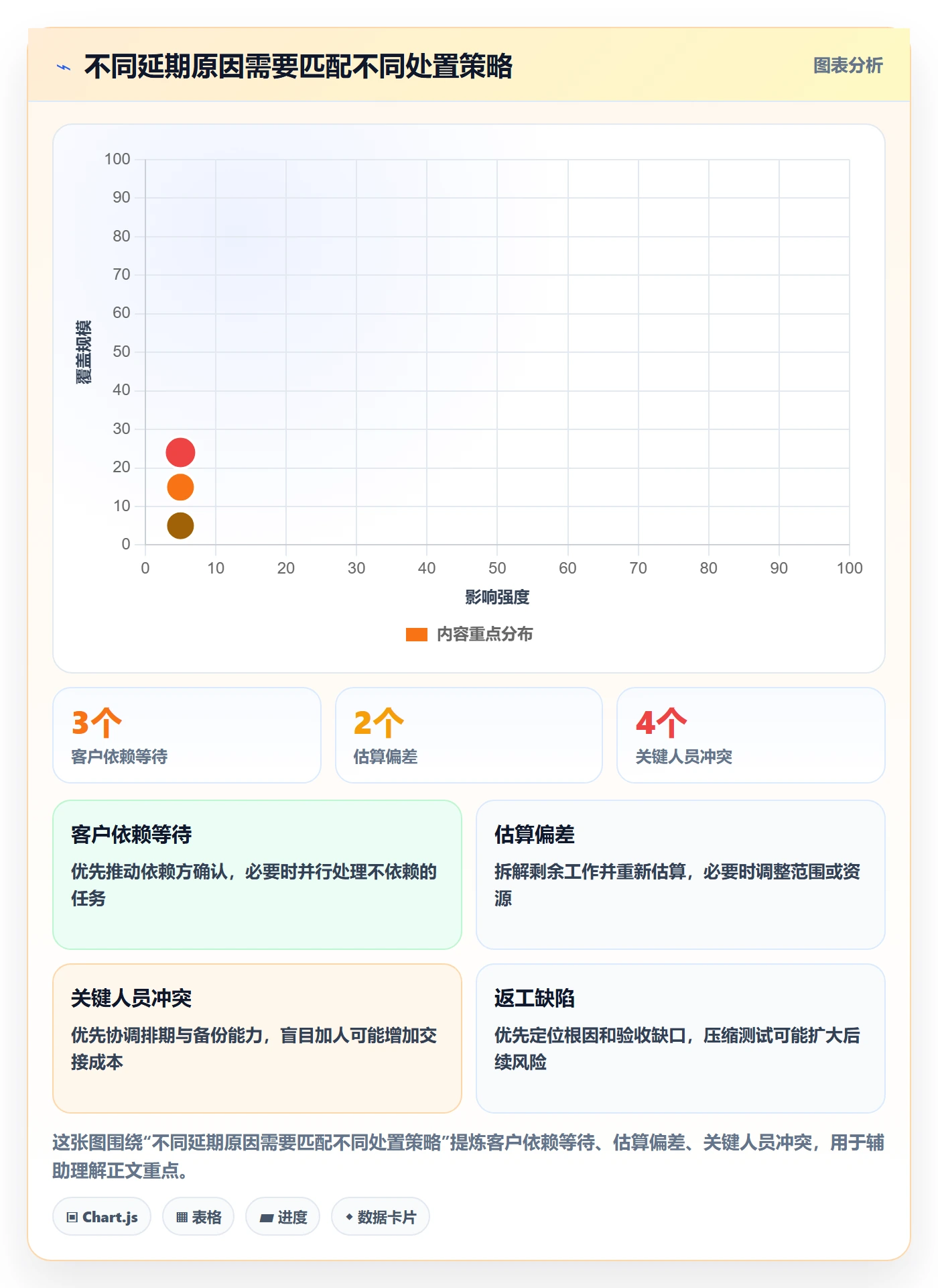 延期管理超期教程：实施团队最佳实践，避坑指南