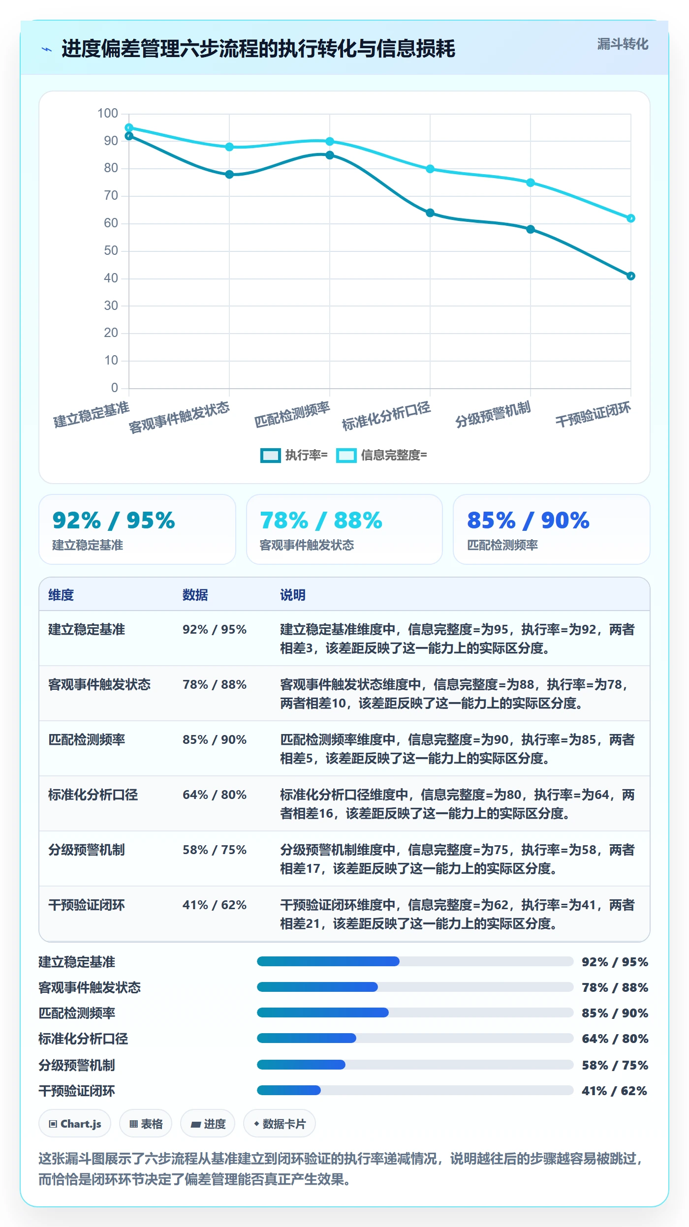 进度管理如何做好进度偏差？企业管理者风险控制与操作步骤