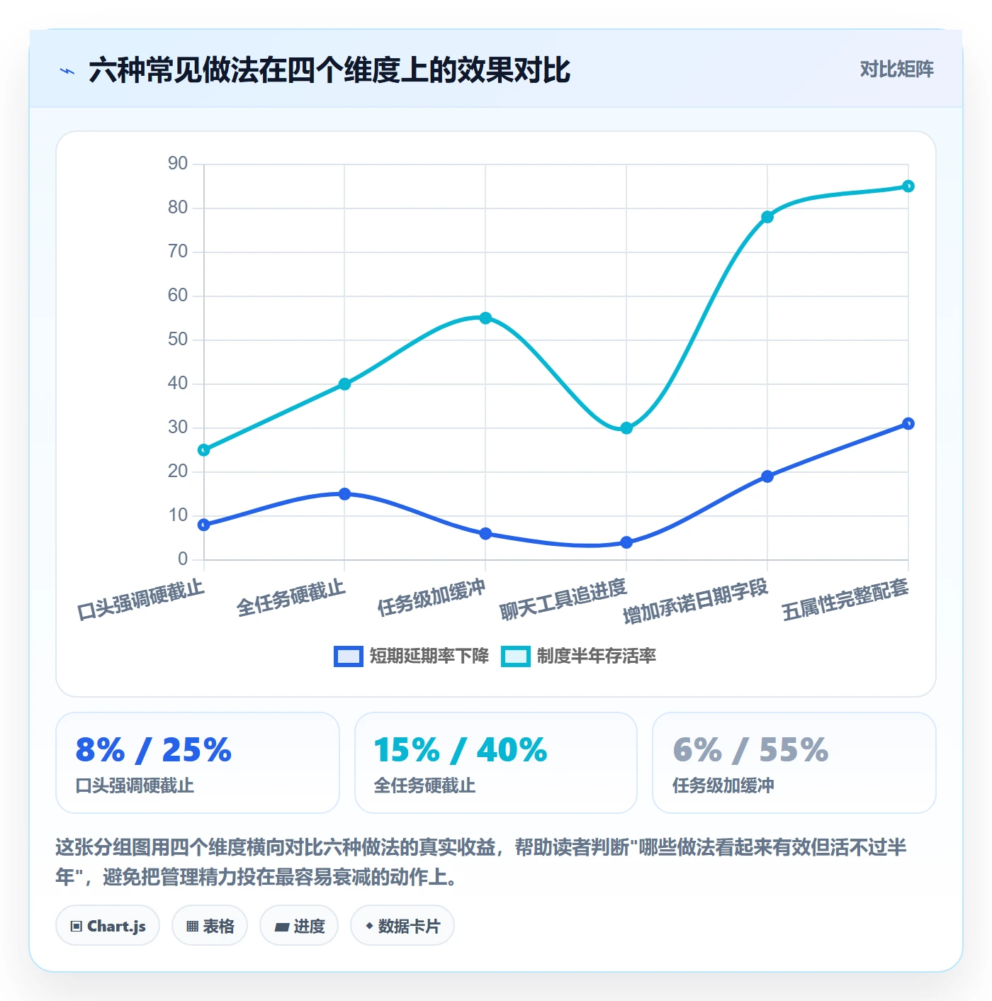 截止时间实操方法:跨部门团队提升任务属性效率的制度设计方法与模板