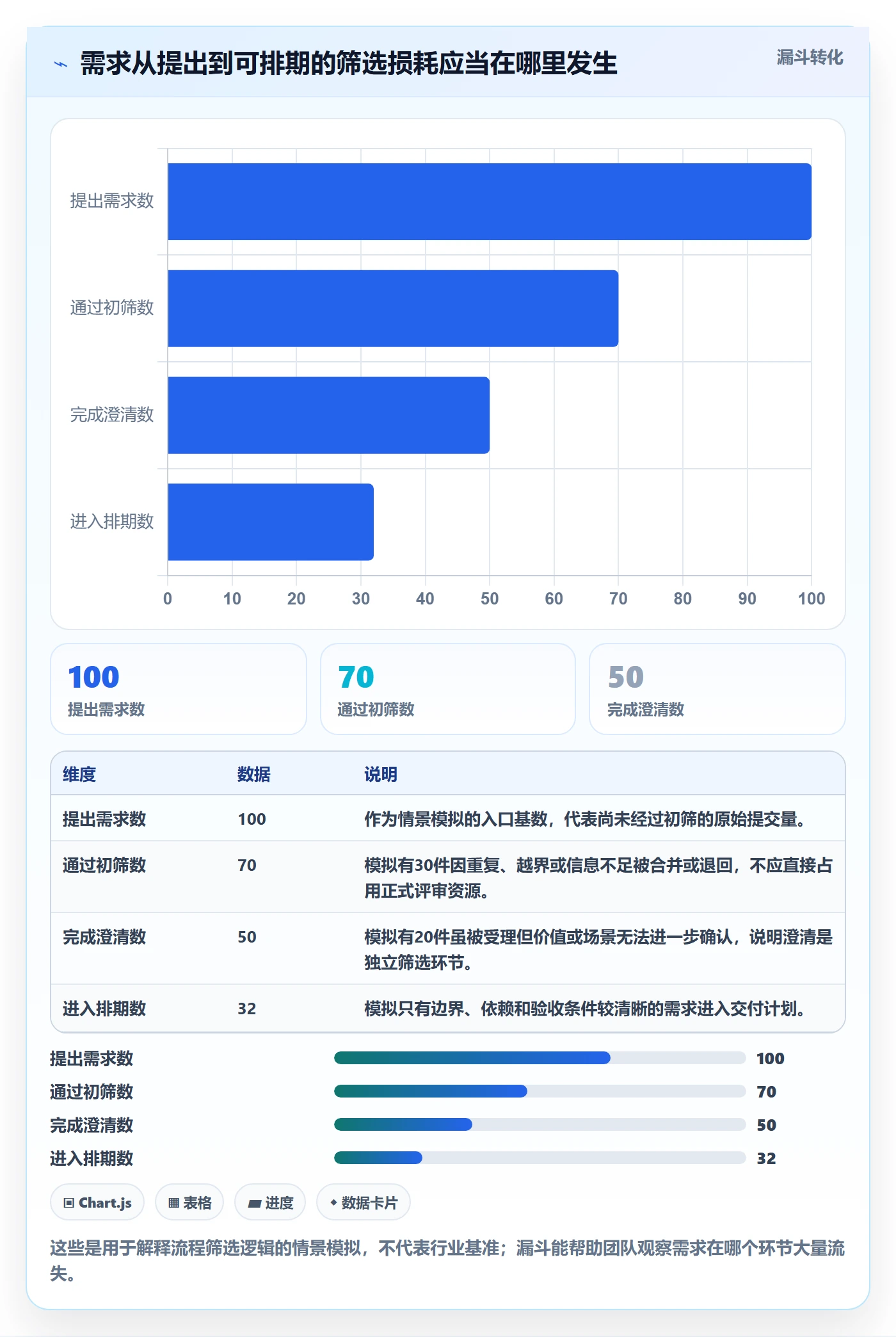 需求评审怎么做？跨部门团队流程优化：需求管理从0到1