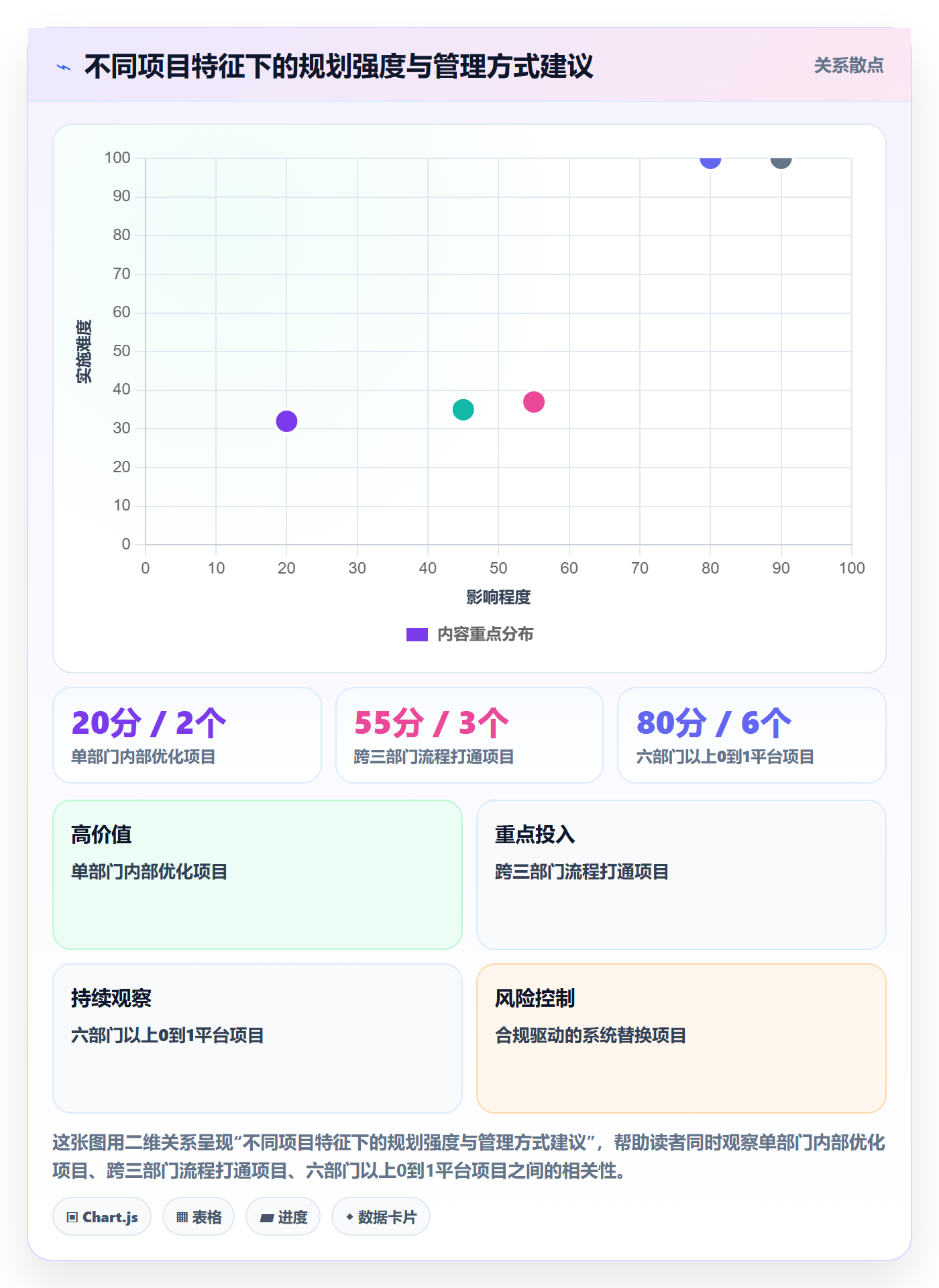 阶段计划怎么做?跨部门团队效率提升:项目规划从0到1