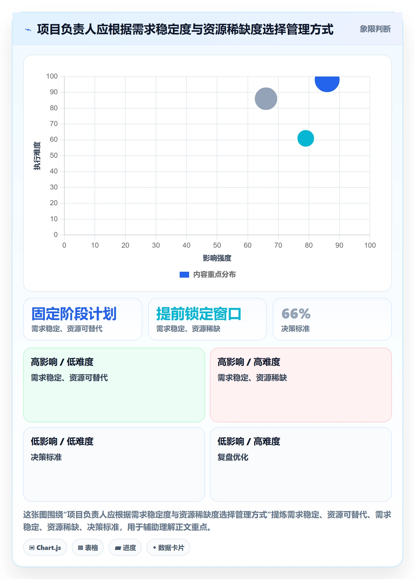 角色最佳实践:项目负责人资源管理实操方法,常见问题