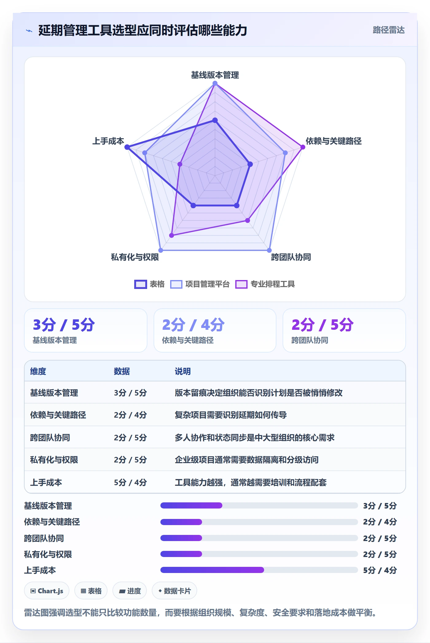 延期天数怎么做?PMO实操方法:延期管理从0到1