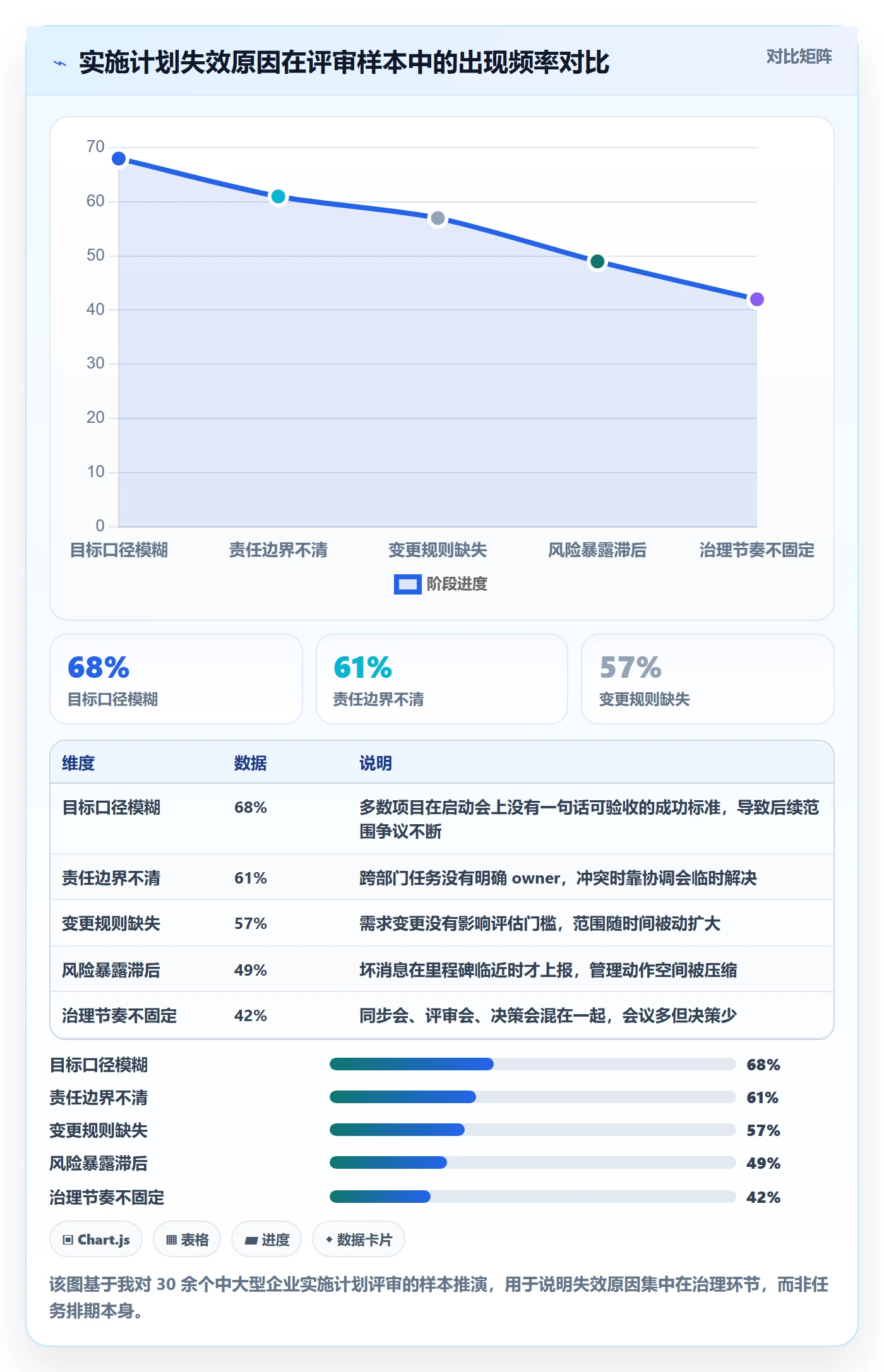 实施计划最佳实践：企业管理者项目规划最佳实践，常见问题