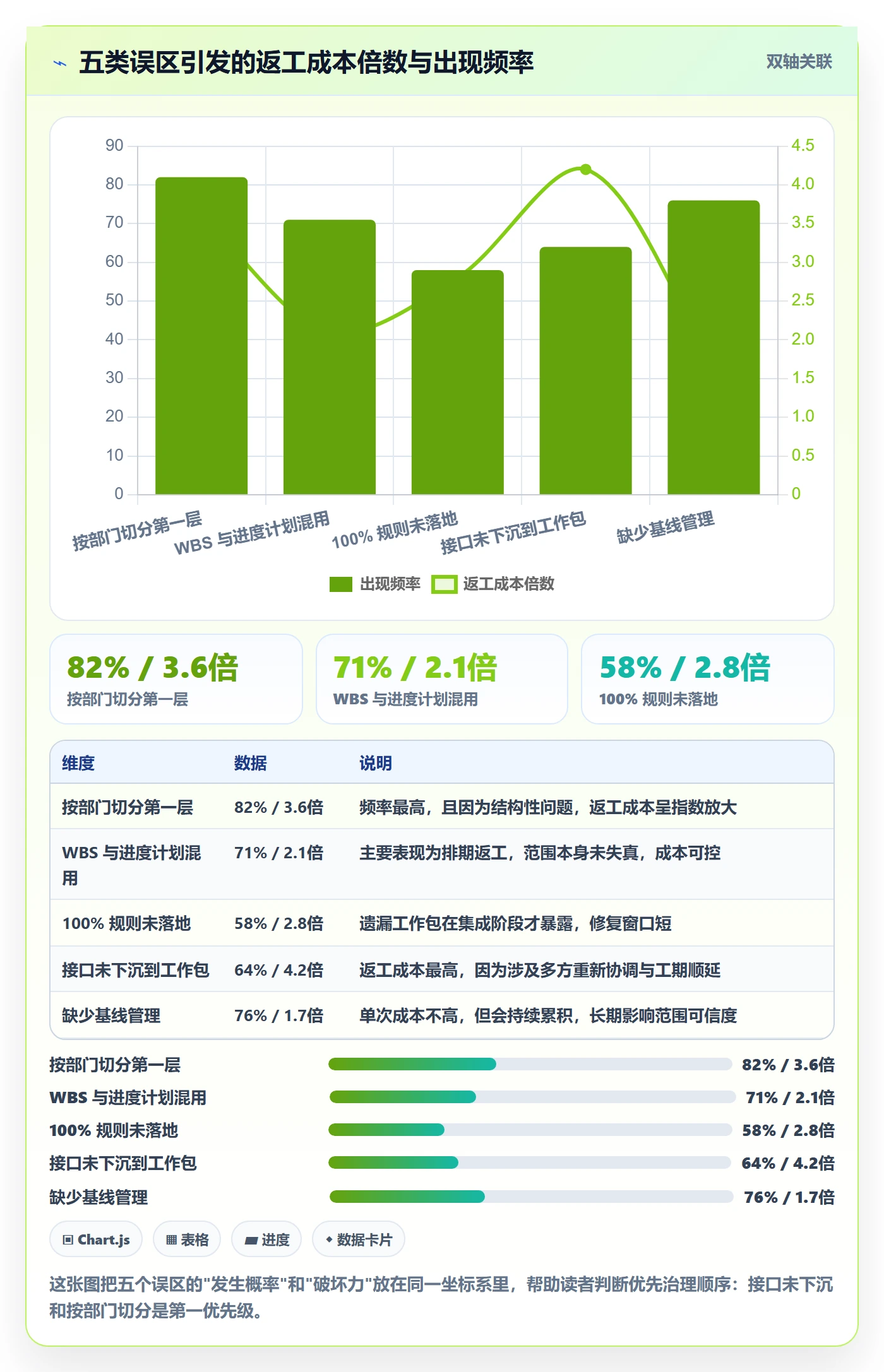 工作分解落地方案:跨部门团队开展项目范围的最佳实践案例解析