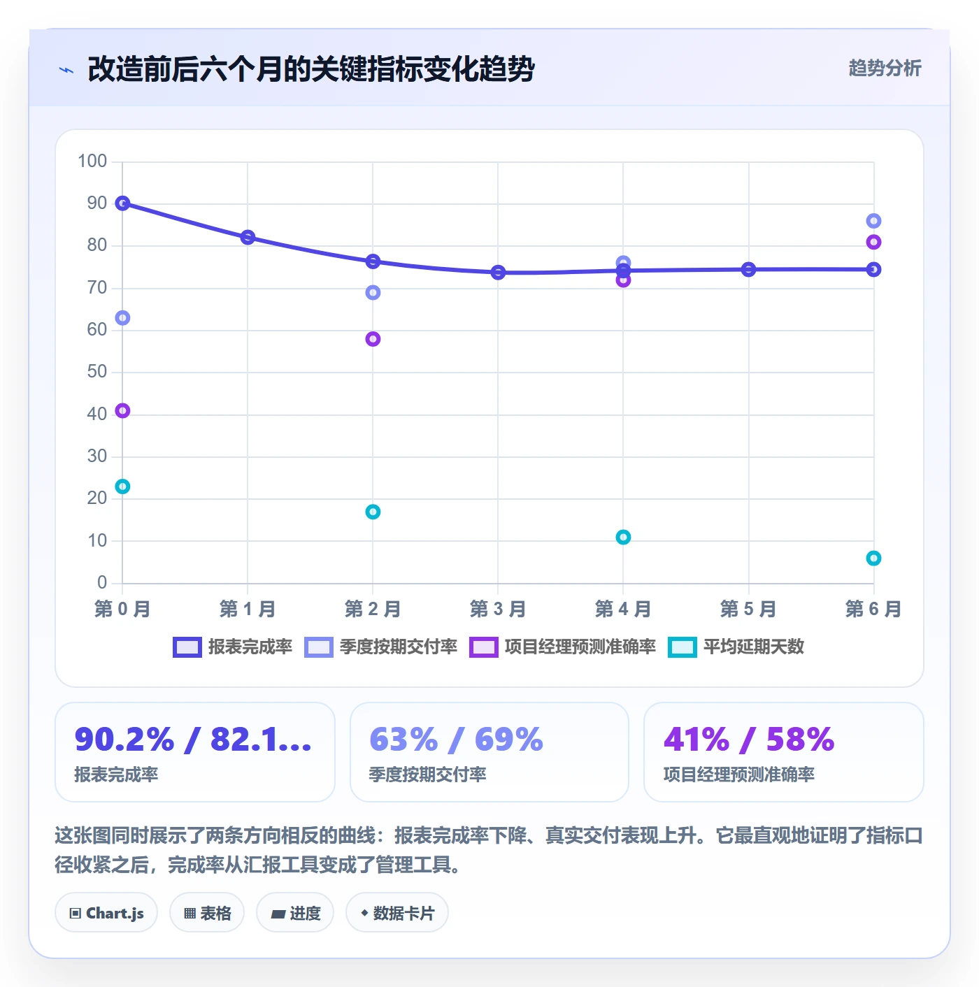 进度管理完成率教程:实施团队流程优化,避坑指南