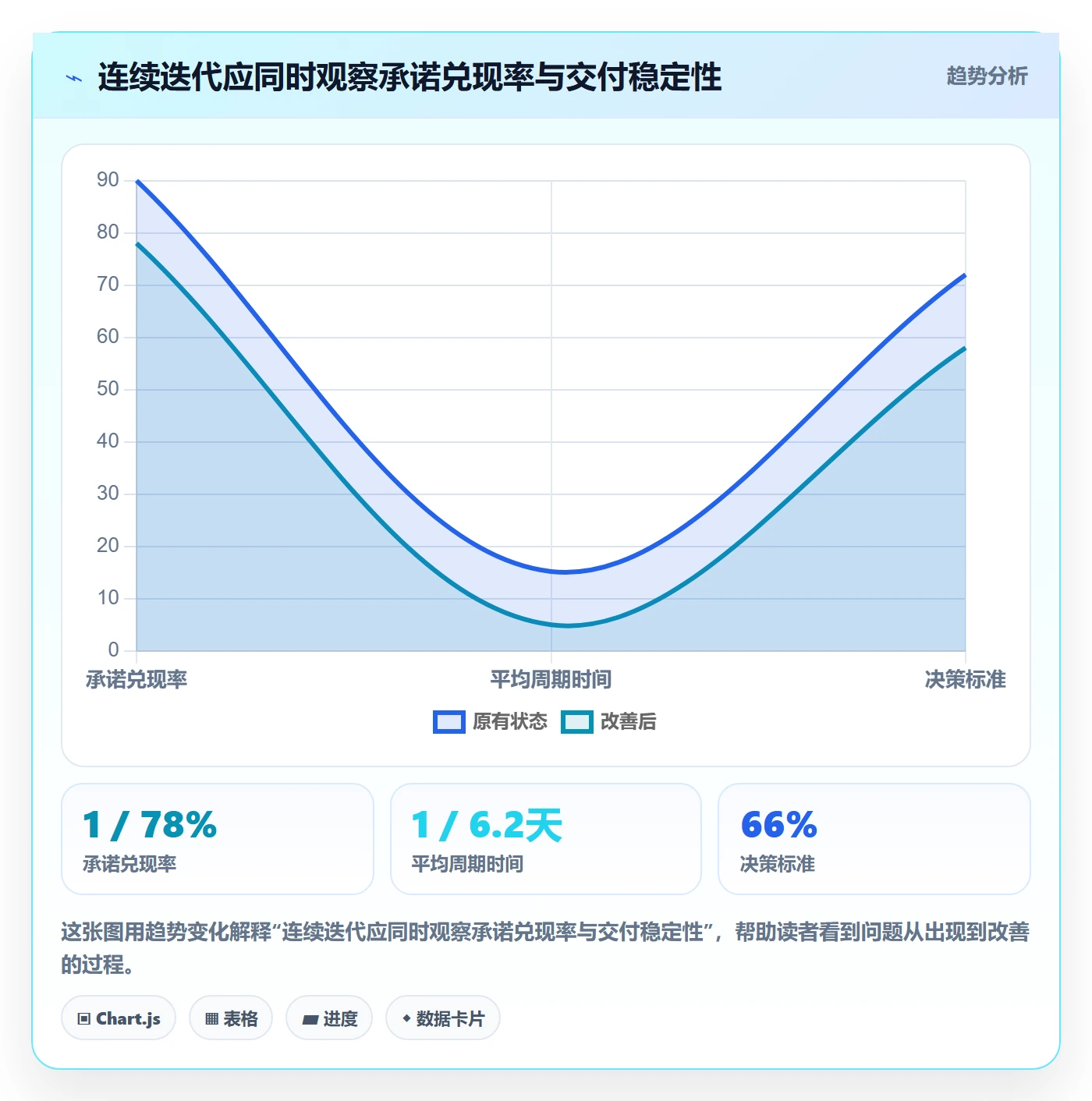 迭代复盘管理指南：项目成员如何做好迭代管理，最佳实践全流程