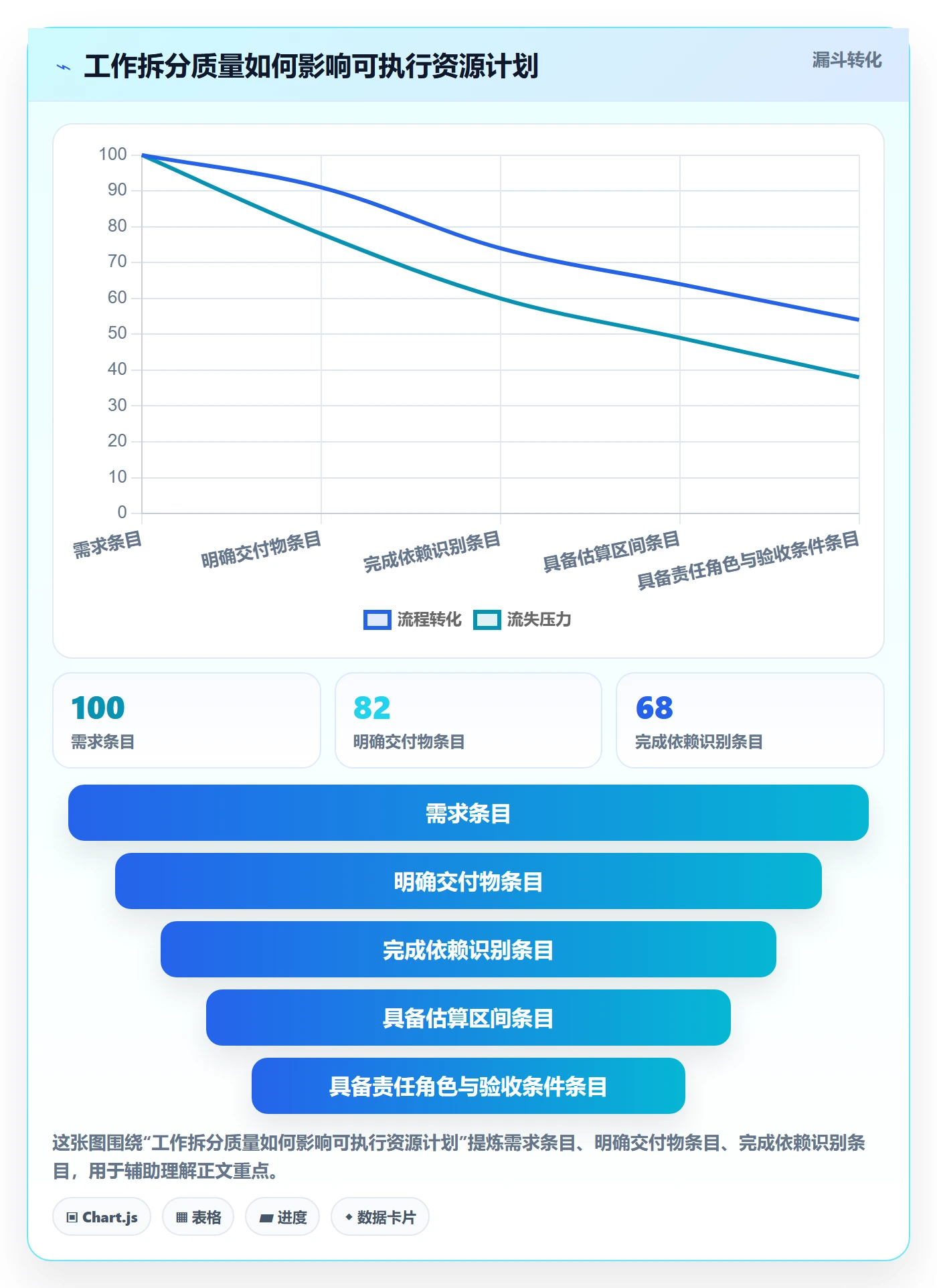 工作量流程与规范：项目经理人力资源计划数据分析关键指标