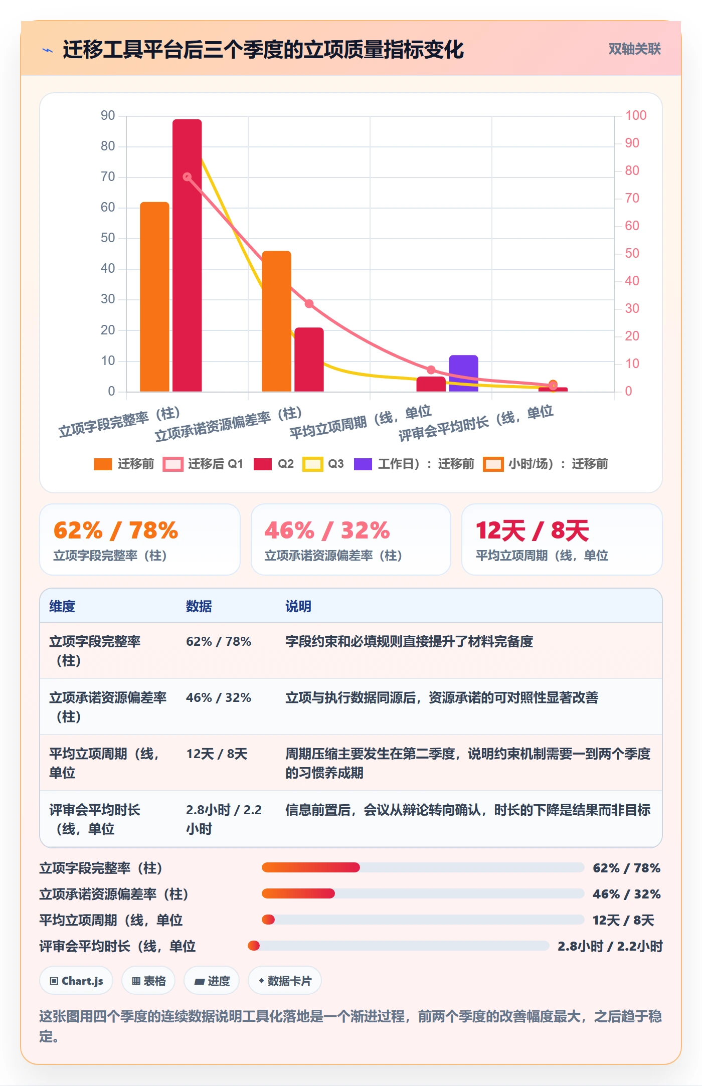优先级实操方法:产品经理提升项目立项效率的风险控制方法与模板