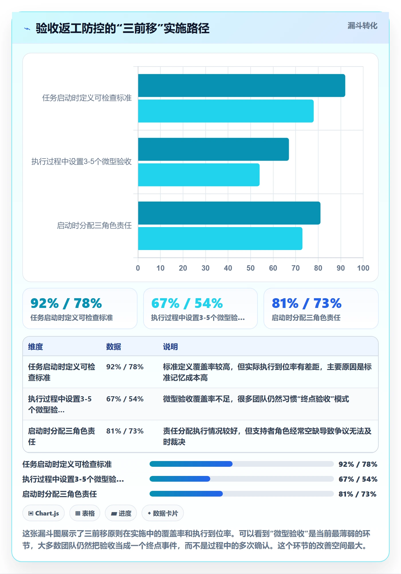 任务验收返工教程:企业管理者流程优化,避坑指南