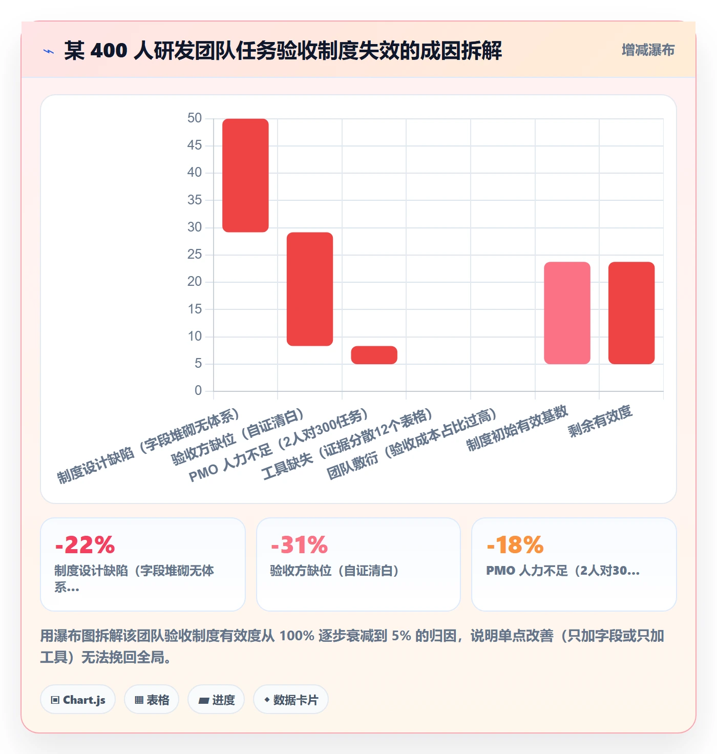 验收标准最佳实践:PMO任务验收制度设计,常见问题