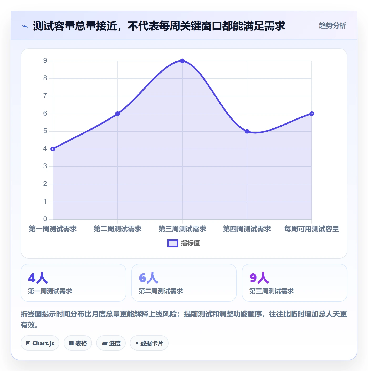 投入比例落地方案：跨部门团队开展人力资源计划的入门指南案例解析